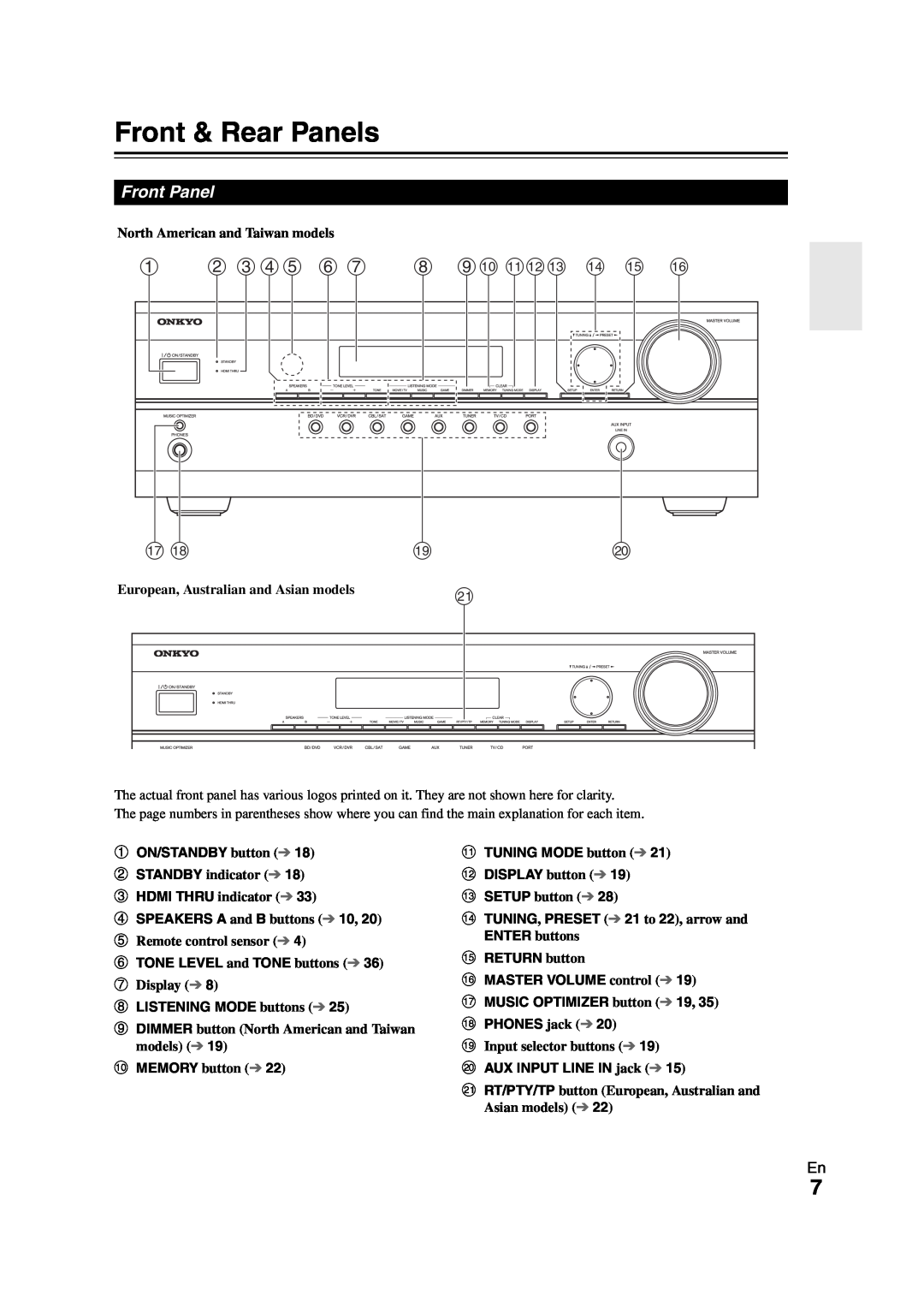 Onkyo SR308 Front & Rear Panels, Front Panel, b c d e f g, ij klm n o, aON/STANDBY button, cHDMI THRU indicator 