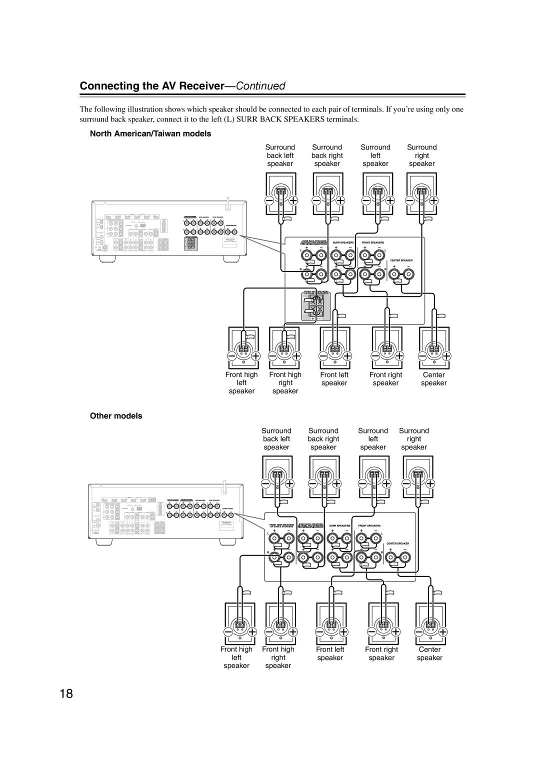 Onkyo SR607 instruction manual North American/Taiwan models, Other models 