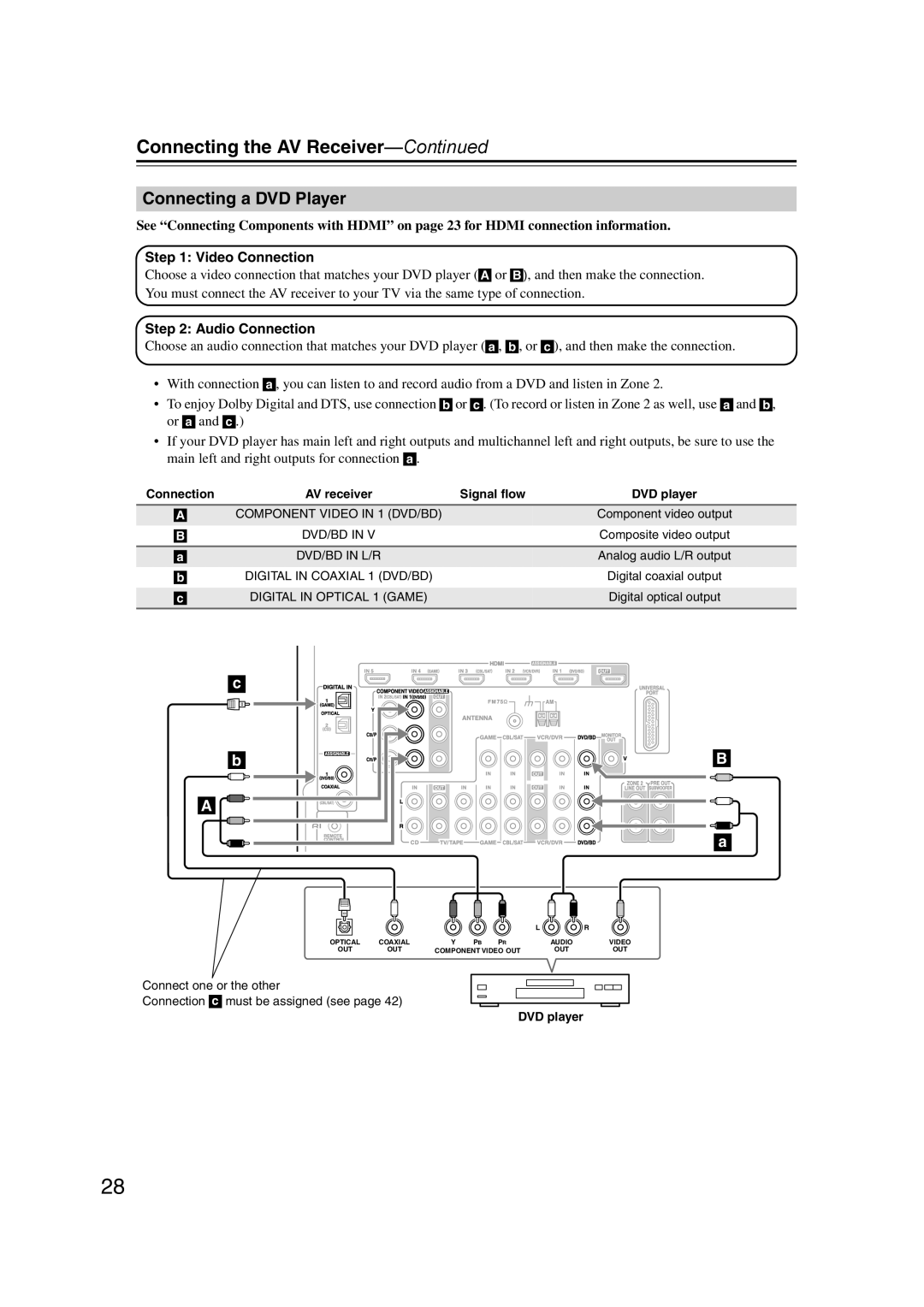 Onkyo SR607 instruction manual Connecting a DVD Player, DVD player 