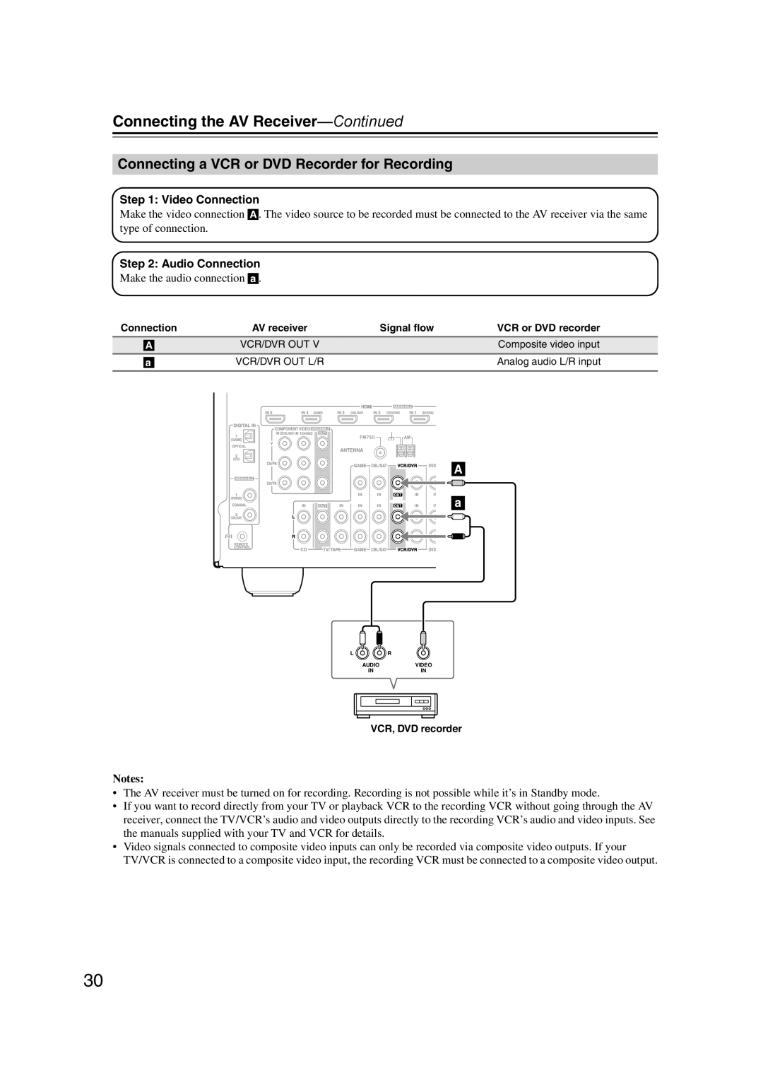 Onkyo SR607 instruction manual Connecting a VCR or DVD Recorder for Recording, VCR, DVD recorder 