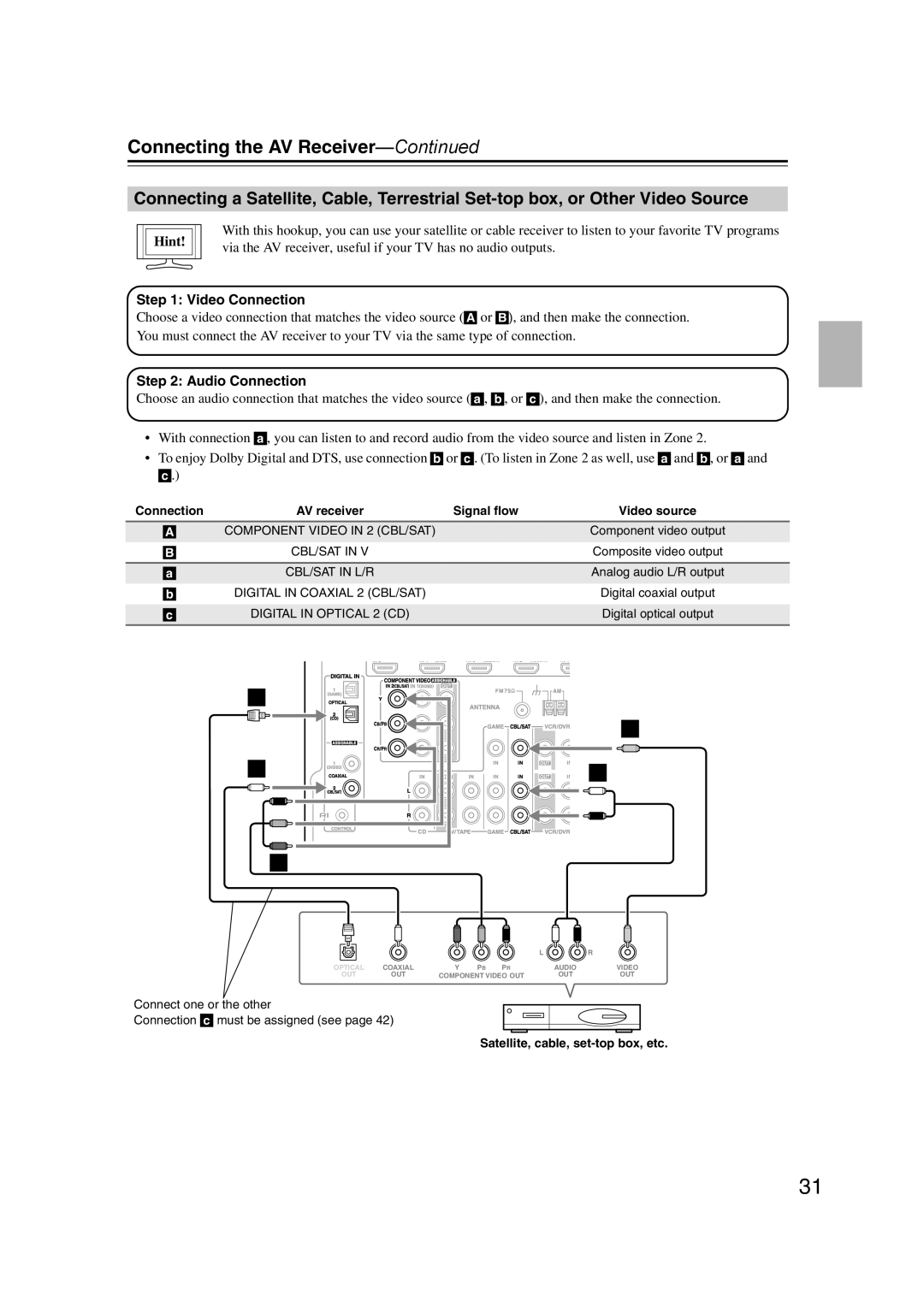 Onkyo SR607 instruction manual Digital in Optical 2 CD, Satellite, cable, set-top box, etc 