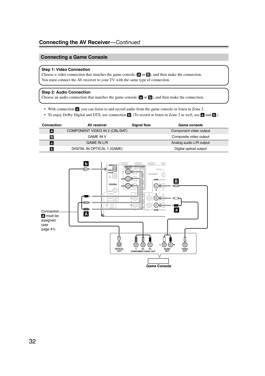 Onkyo SR607 instruction manual Connecting a Game Console 