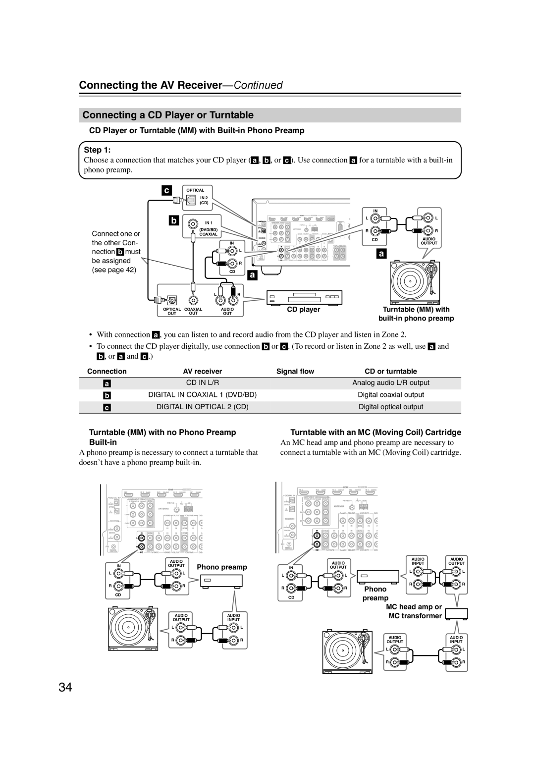 Onkyo SR607 Connecting a CD Player or Turntable, CD Player or Turntable MM with Built-in Phono Preamp Step, CD player 