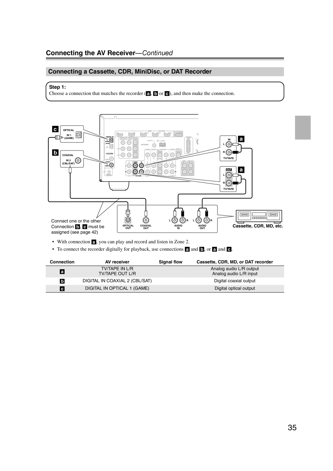 Onkyo SR607 instruction manual Connecting a Cassette, CDR, MiniDisc, or DAT Recorder 