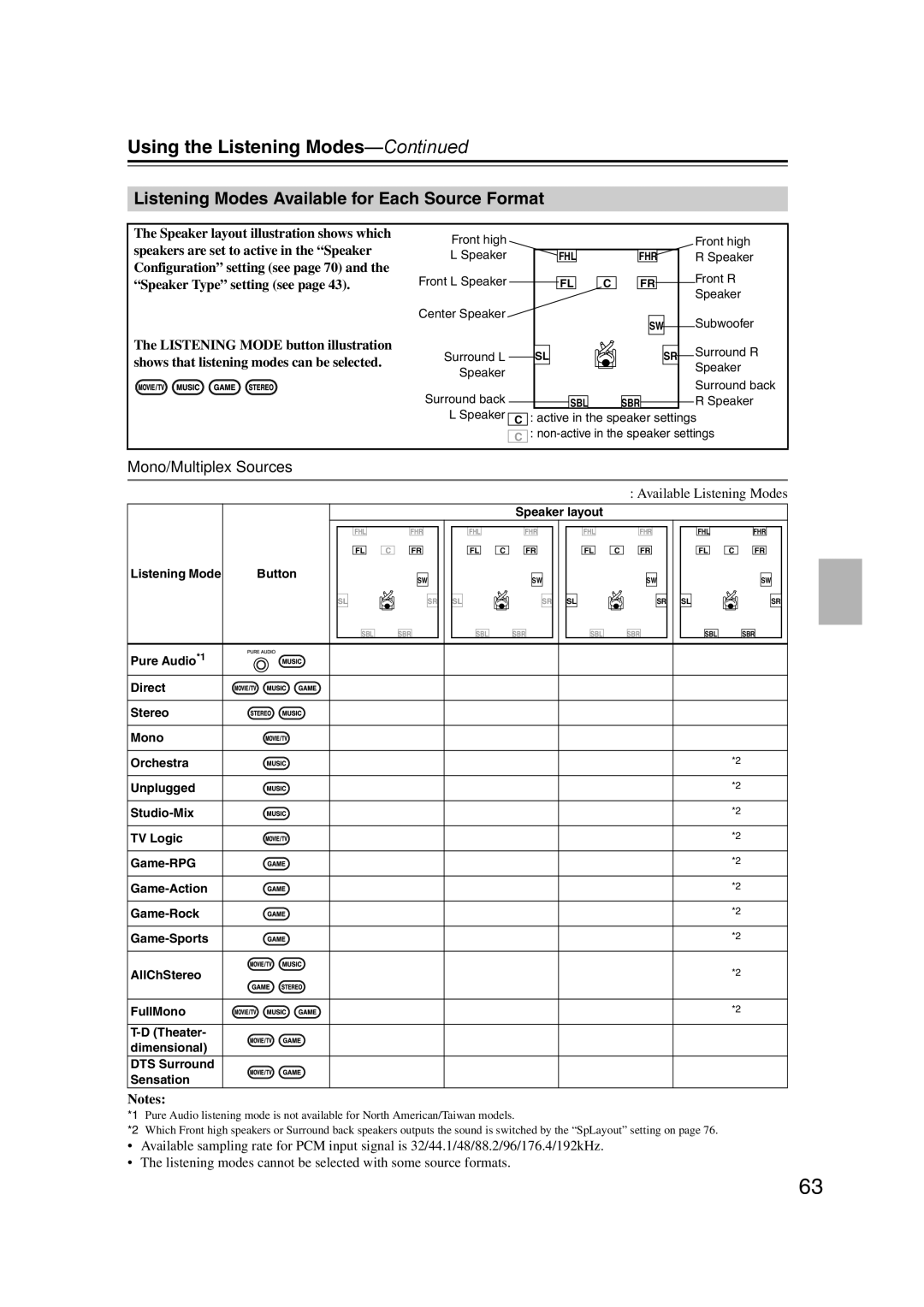 Onkyo SR607 Using the Listening Modes, Listening Modes Available for Each Source Format, Mono/Multiplex Sources 