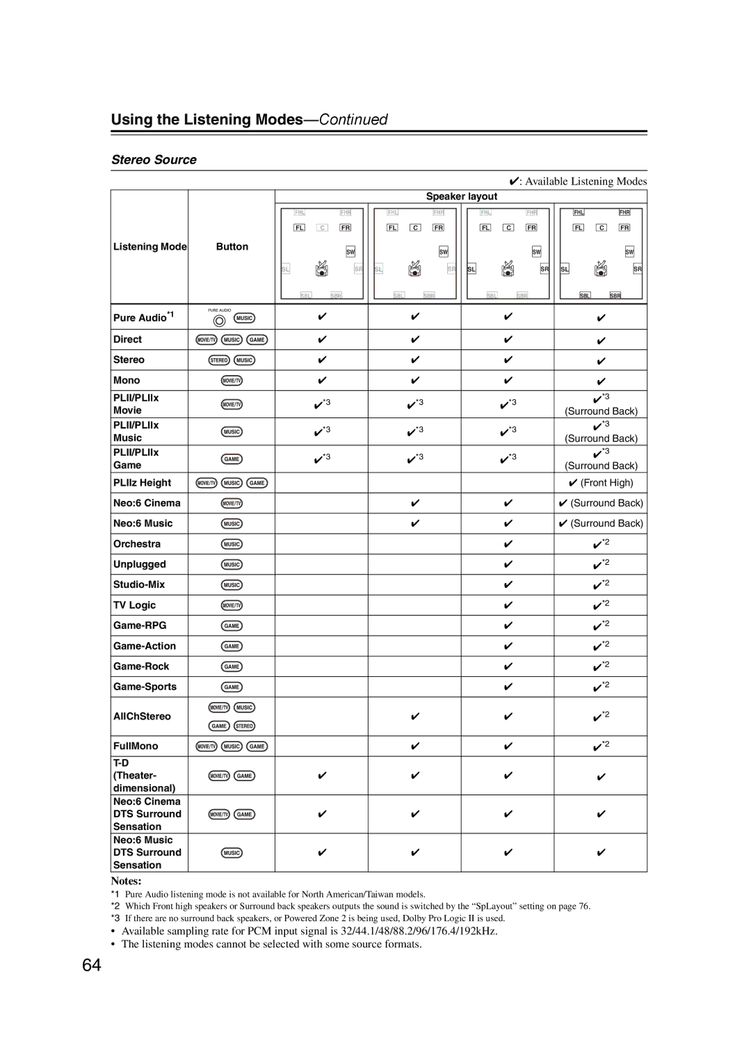 Onkyo SR607 instruction manual Stereo Source 