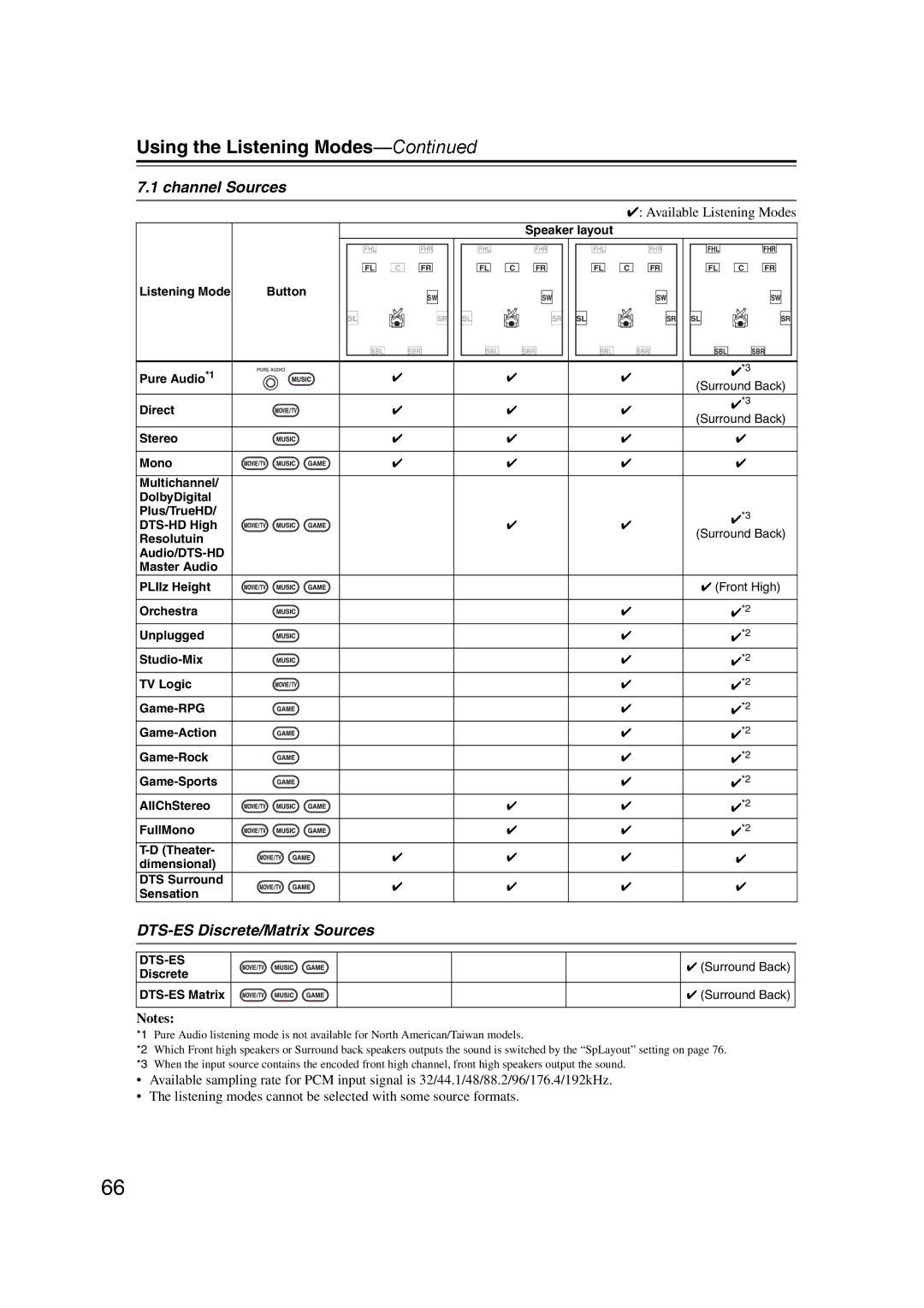 Onkyo SR607 DTS-ES Discrete/Matrix Sources, Pure Audio *1, Resolutuin Audio/DTS-HD Master Audio PLIIz Height 