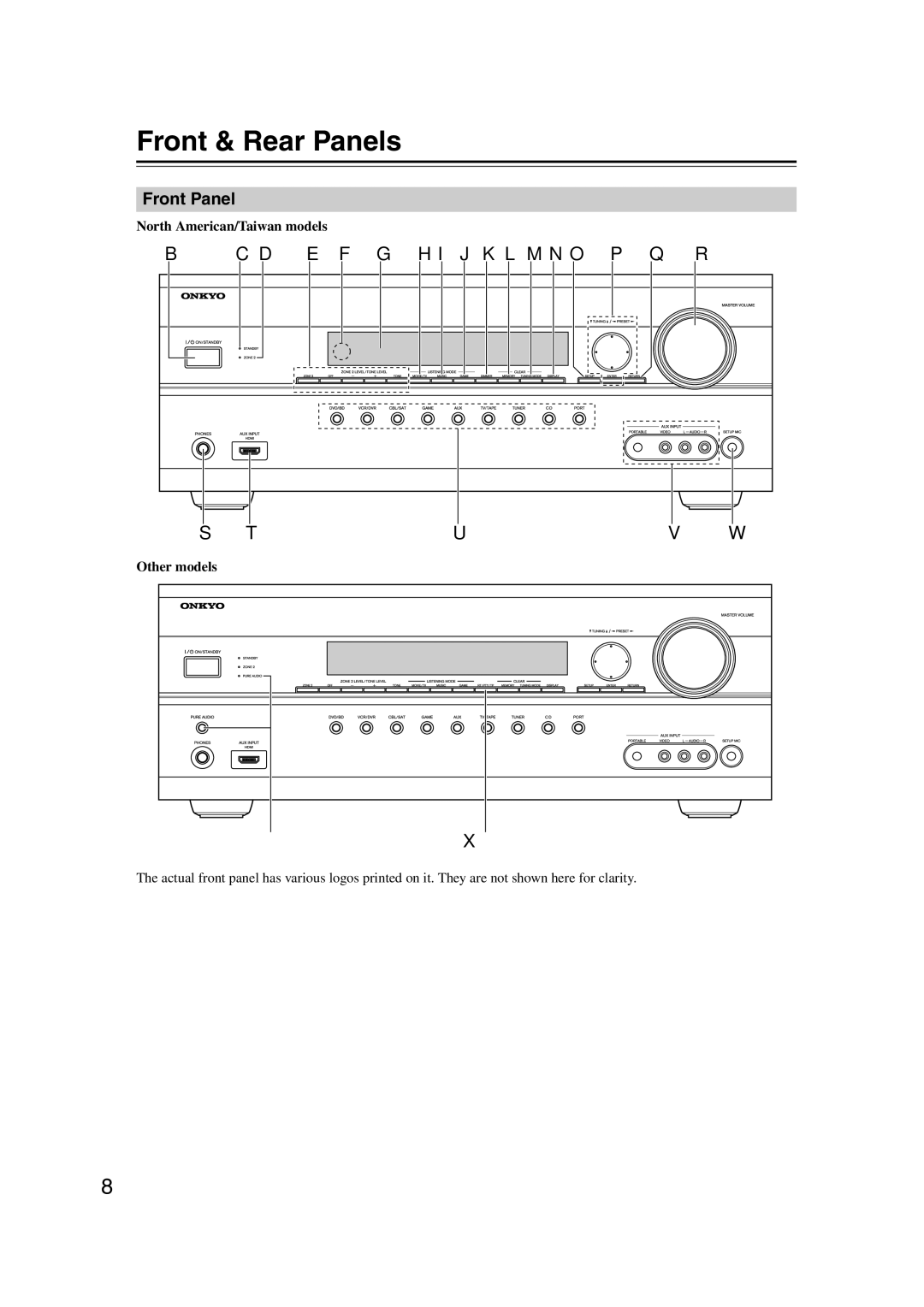 Onkyo SR607 instruction manual Front & Rear Panels, Front Panel, North American/Taiwan models, Other models 