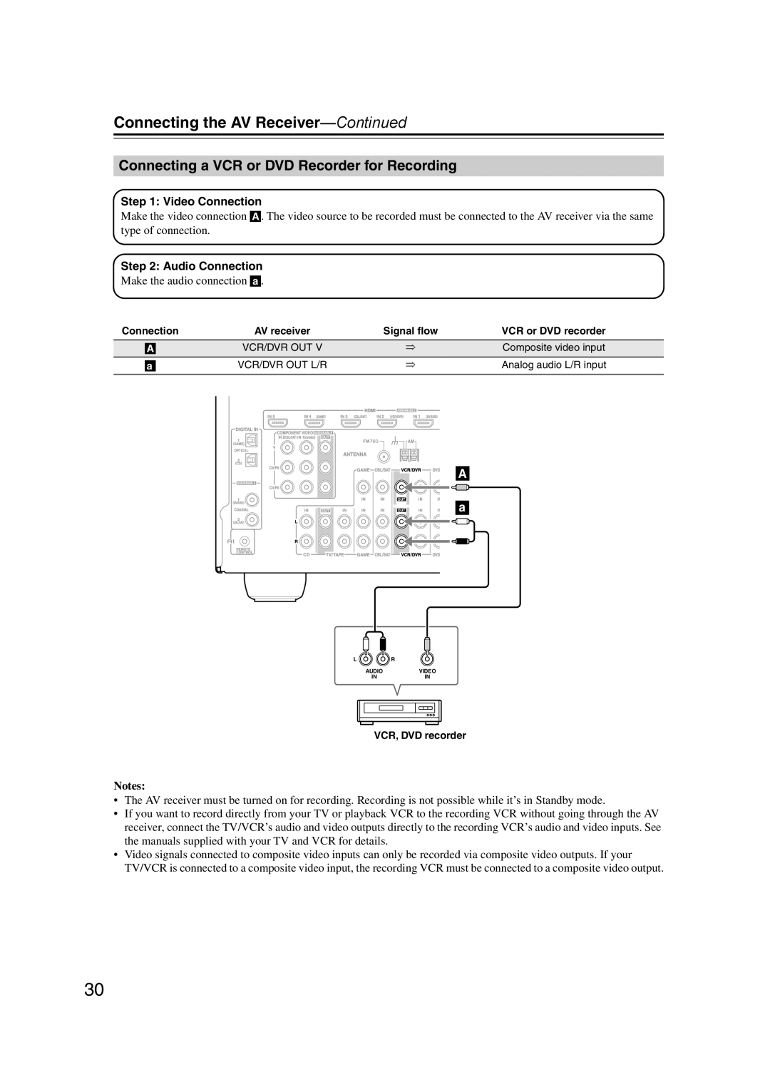Onkyo SR607 instruction manual Connecting a VCR or DVD Recorder for Recording, Connecting the AV Receiver—Continued, Notes 