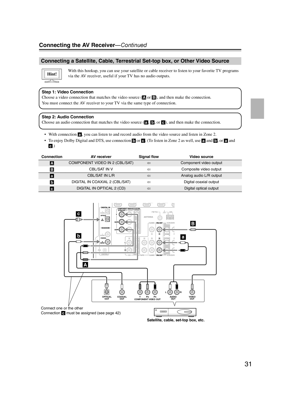 Onkyo SR607 instruction manual Connecting the AV Receiver—Continued, c b A, Hint, Satellite, cable, set-topbox, etc 