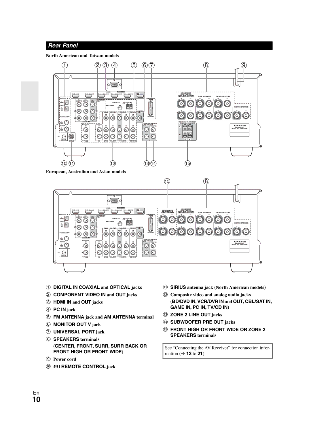 Onkyo SR608 Rear Panel, CENTER, FRONT, SURR, Surr Back or Front High or Front Wide, Power cord, UREMOTE Control jack 