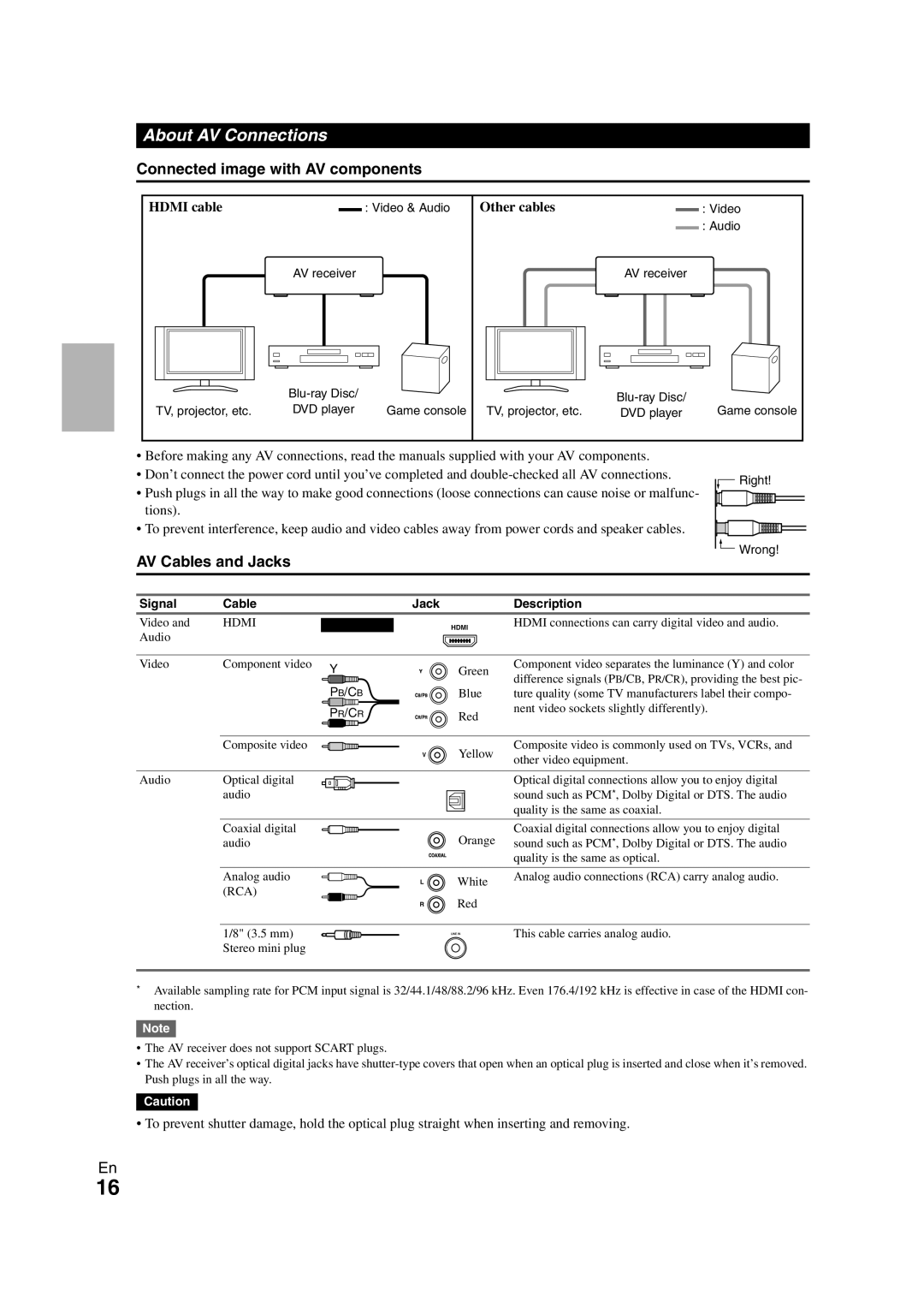 Onkyo SR608 About AV Connections, Connected image with AV components, AV Cables and Jacks, Hdmi cable, Other cables 