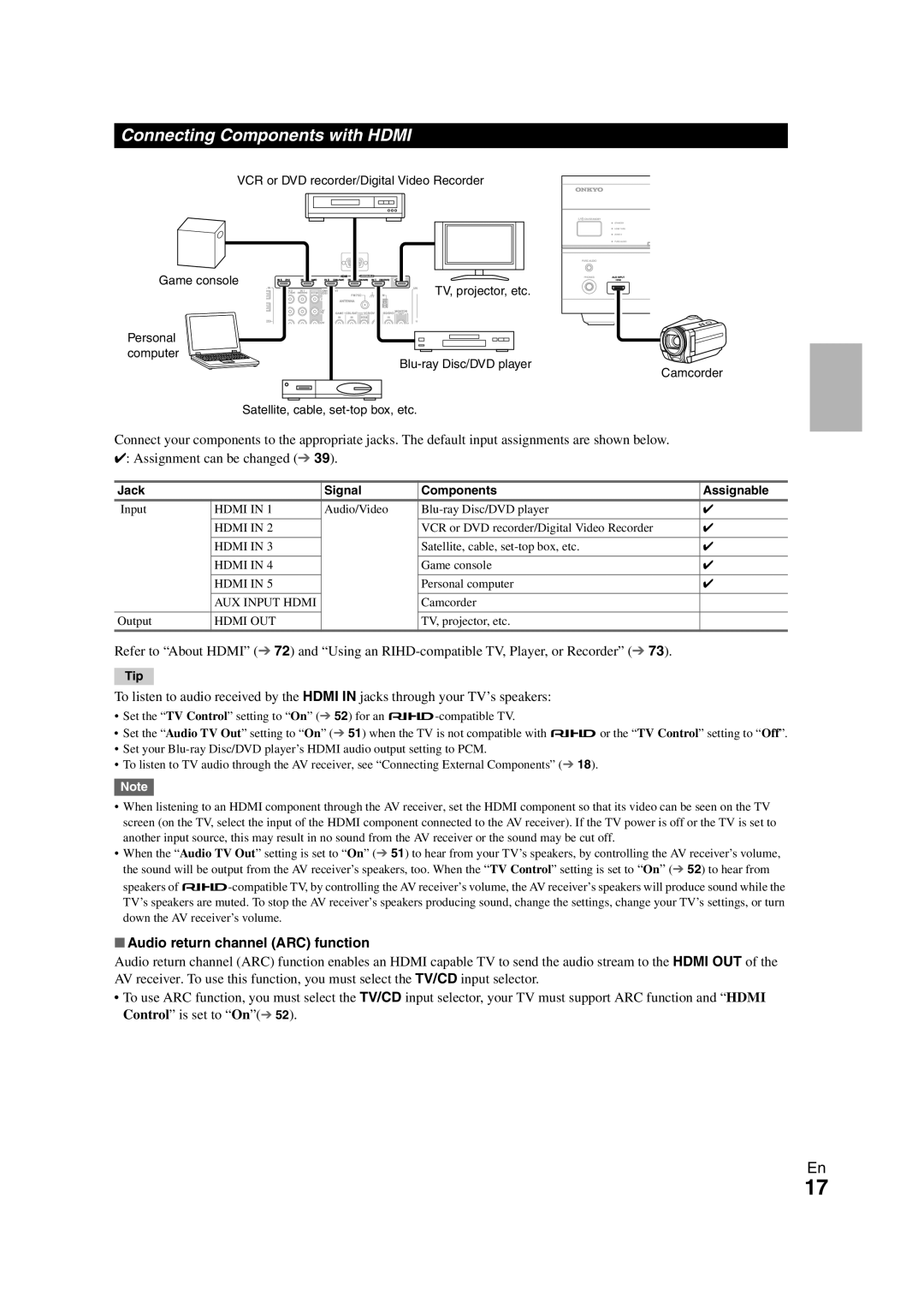 Onkyo SR608 Connecting Components with Hdmi, Audio return channel ARC function, Jack Signal Components Assignable 