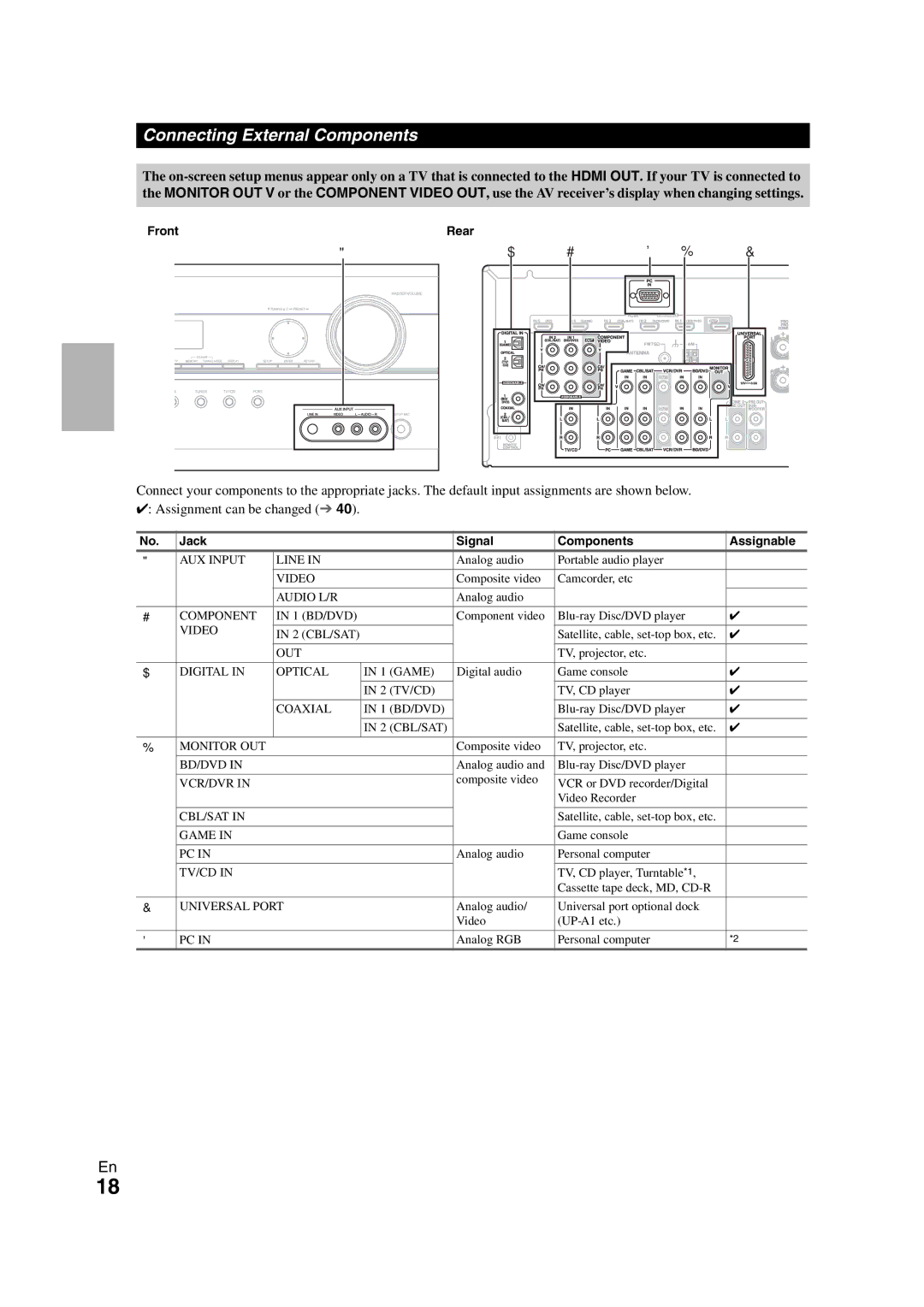 Onkyo SR608 instruction manual Connecting External Components, Front 