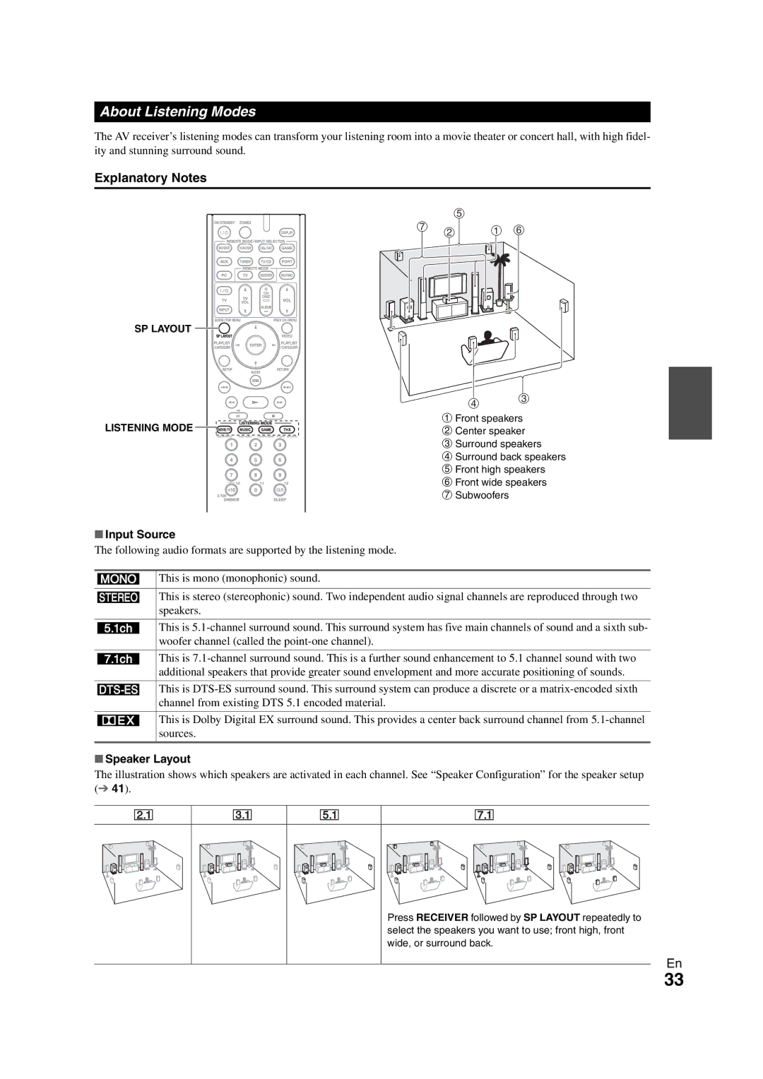 Onkyo SR608 instruction manual About Listening Modes, Explanatory Notes, Input Source, Speaker Layout 