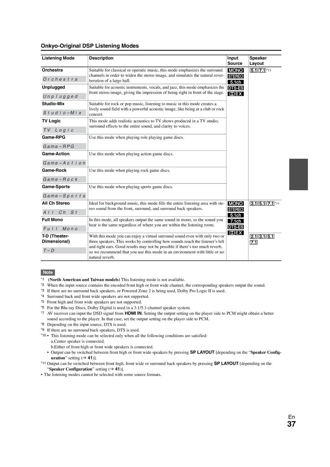 Onkyo SR608 instruction manual Onkyo-Original DSP Listening Modes 