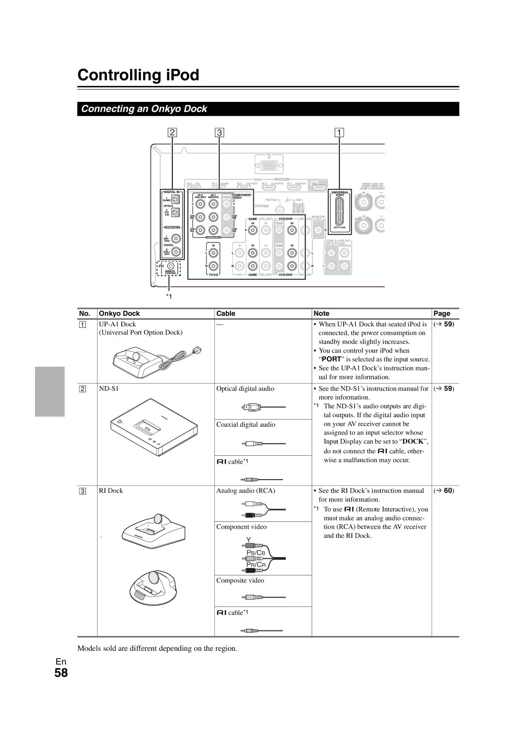 Onkyo SR608 Controlling iPod, Connecting an Onkyo Dock, Models sold are different depending on the region 