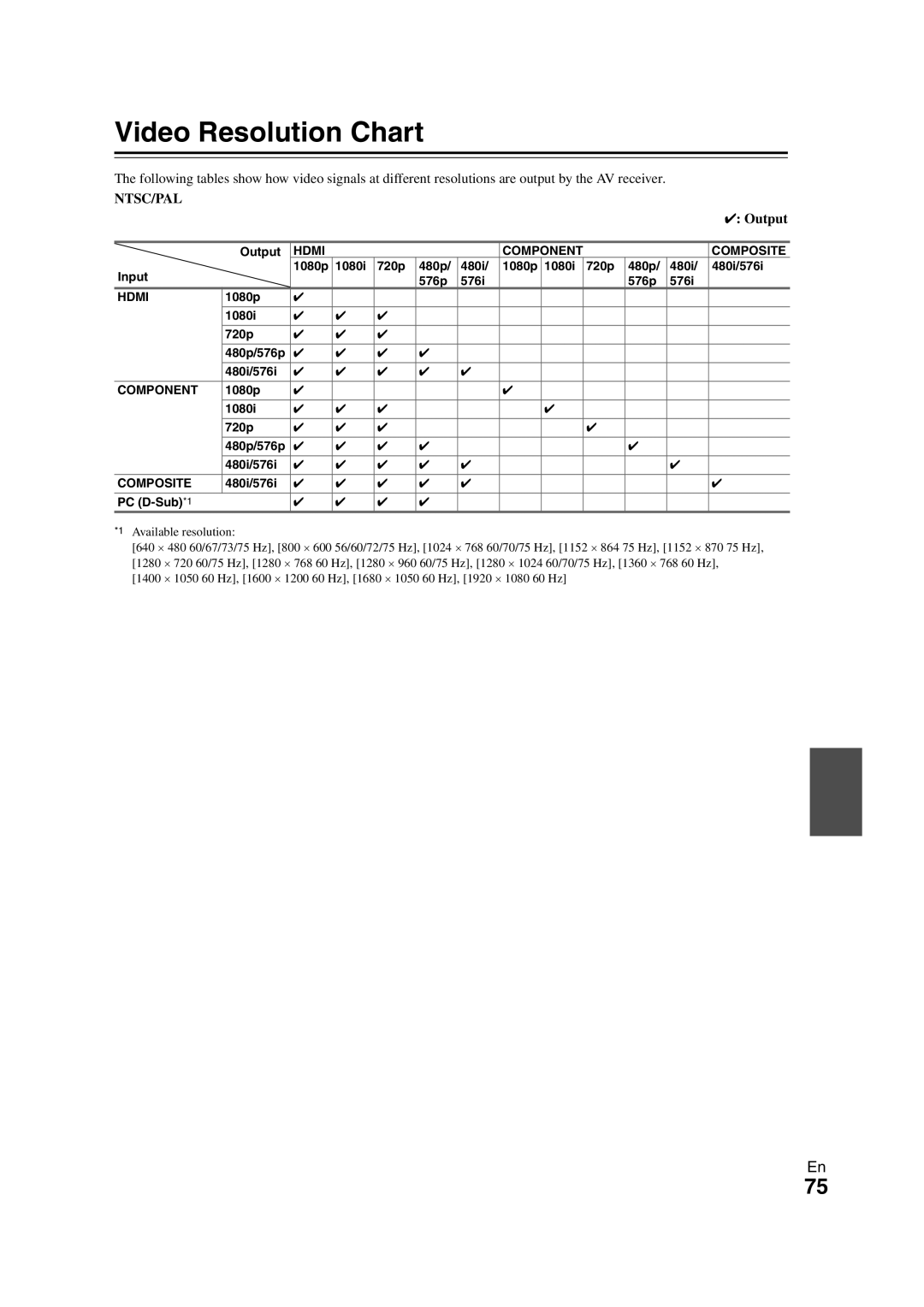 Onkyo SR608 instruction manual Video Resolution Chart, Output 