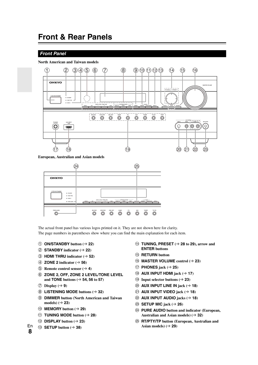 Onkyo SR608 instruction manual Front & Rear Panels, Front Panel 