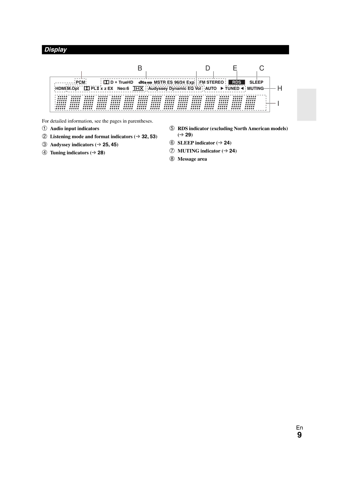 Onkyo SR608 instruction manual Display, For detailed information, see the pages in parentheses 