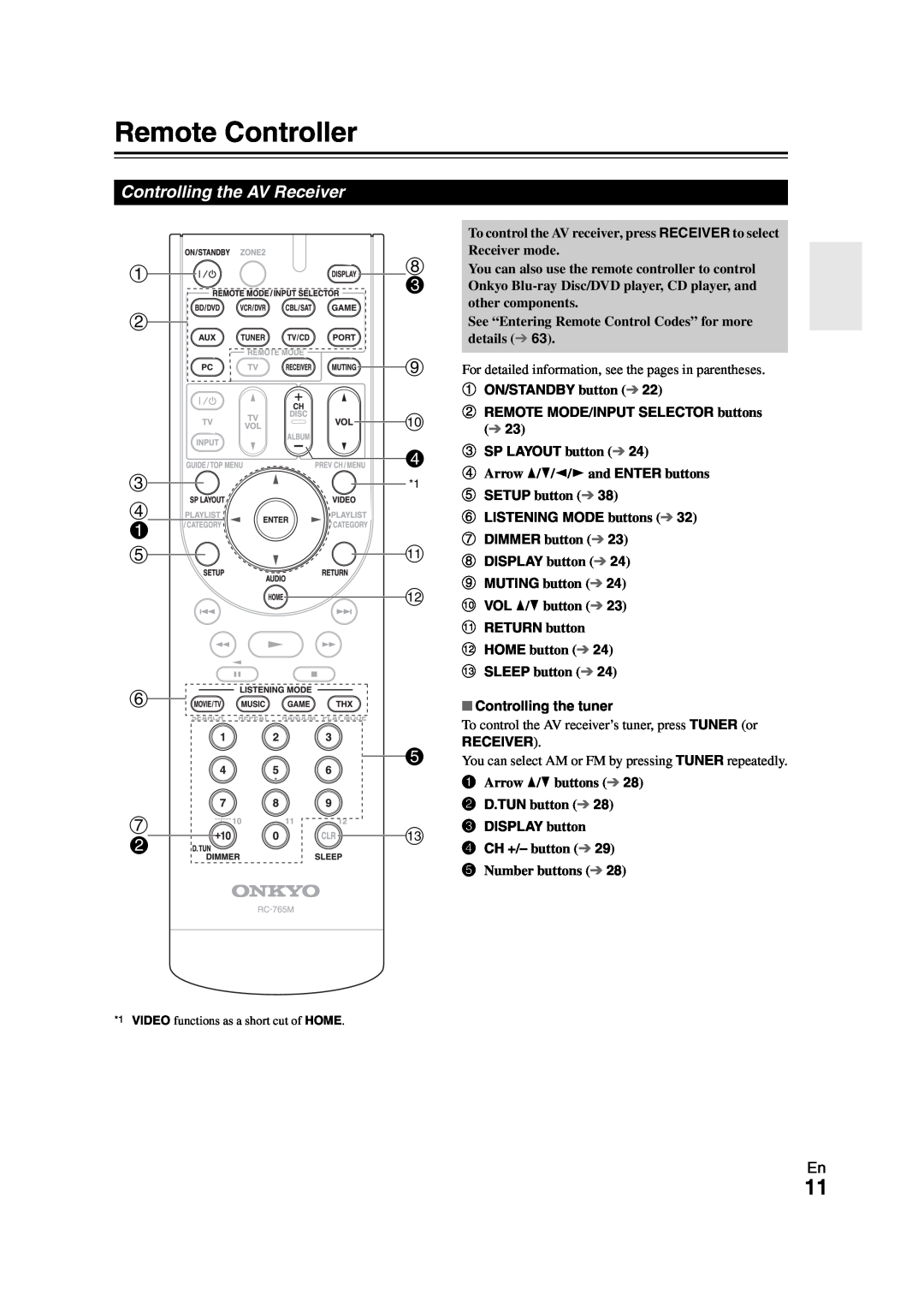 Onkyo SR608 instruction manual Remote Controller 