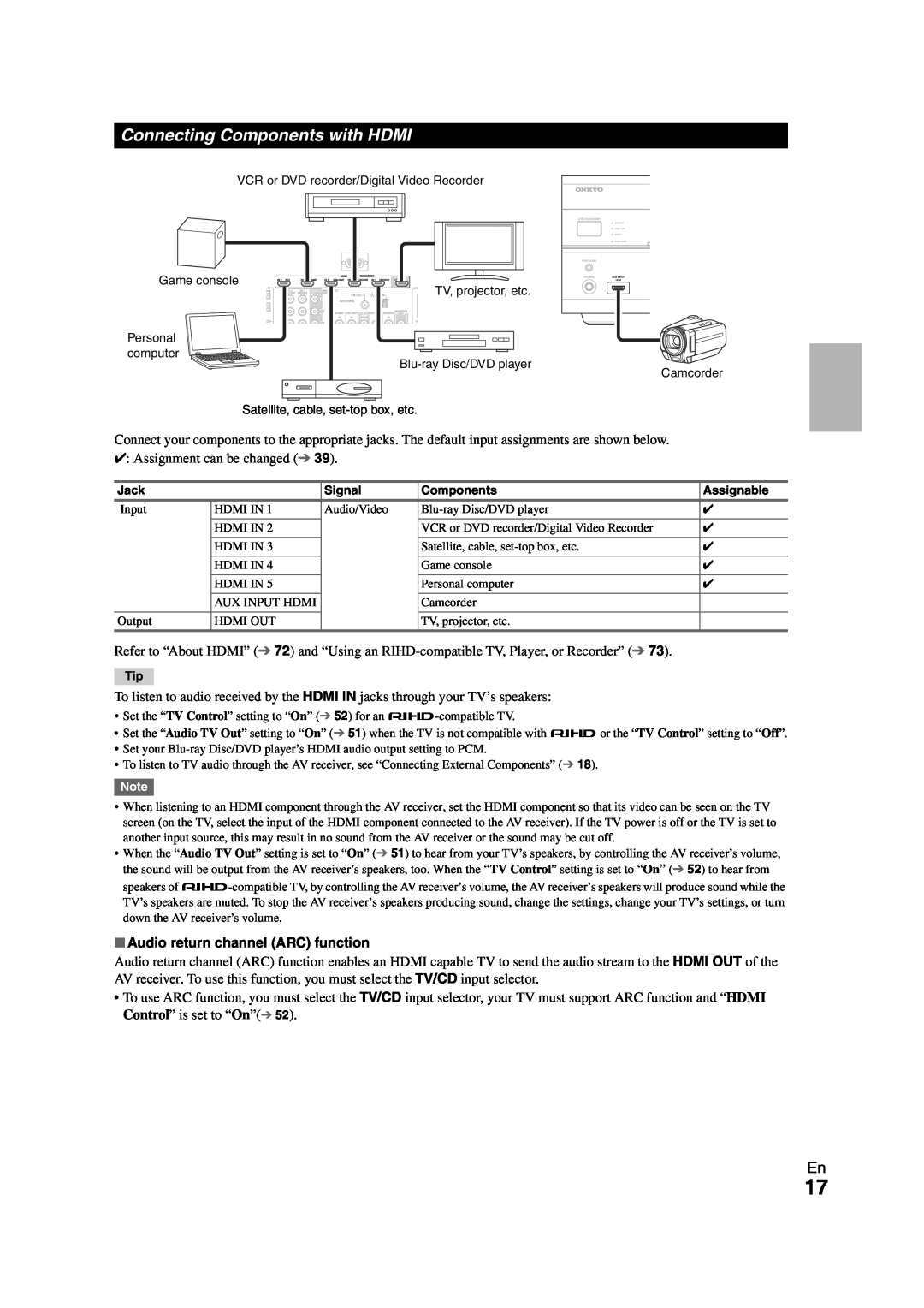 Onkyo SR608 instruction manual Connecting Components with HDMI, Audio return channel ARC function 