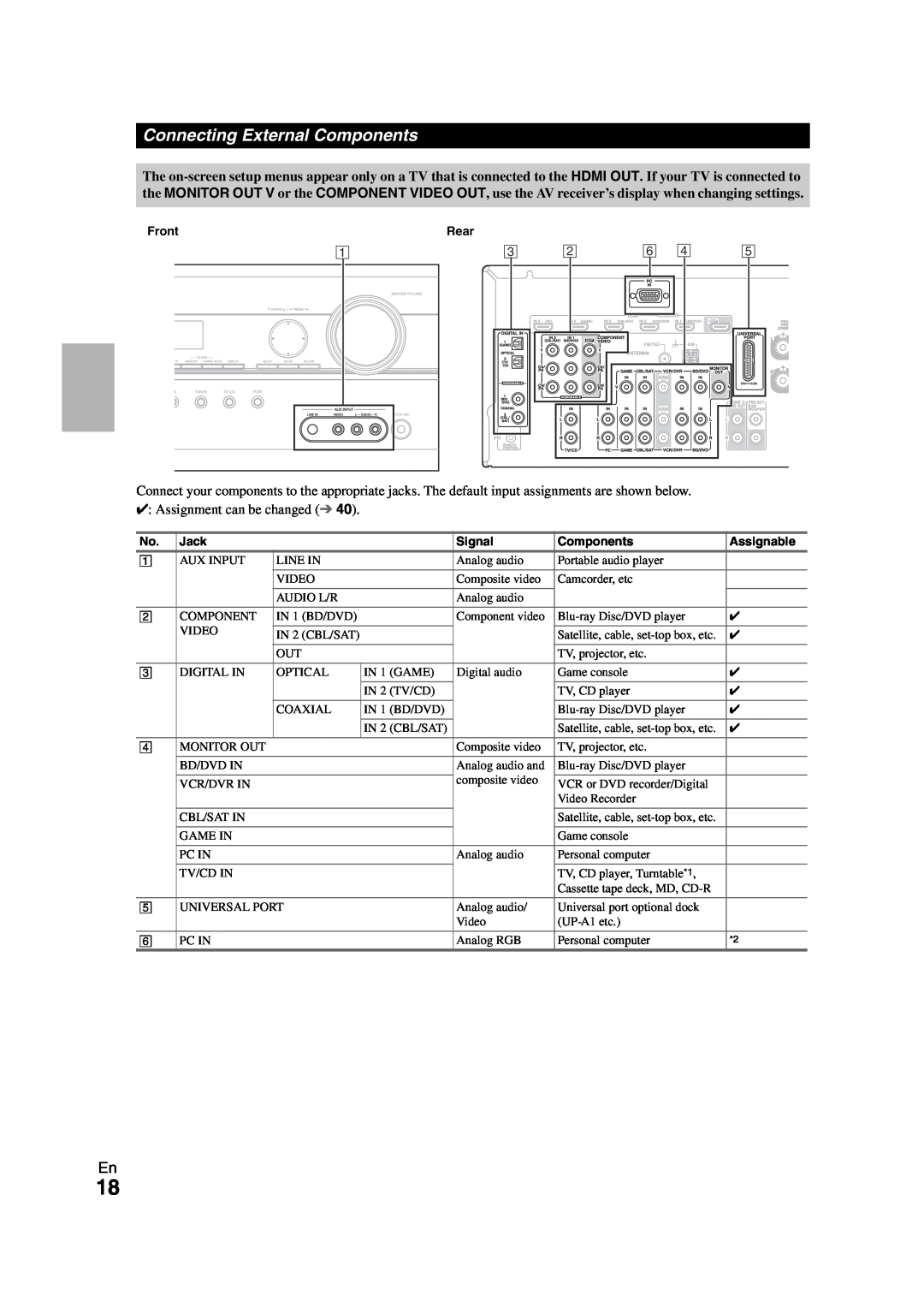 Onkyo SR608 instruction manual Connecting External Components, C B F D E 