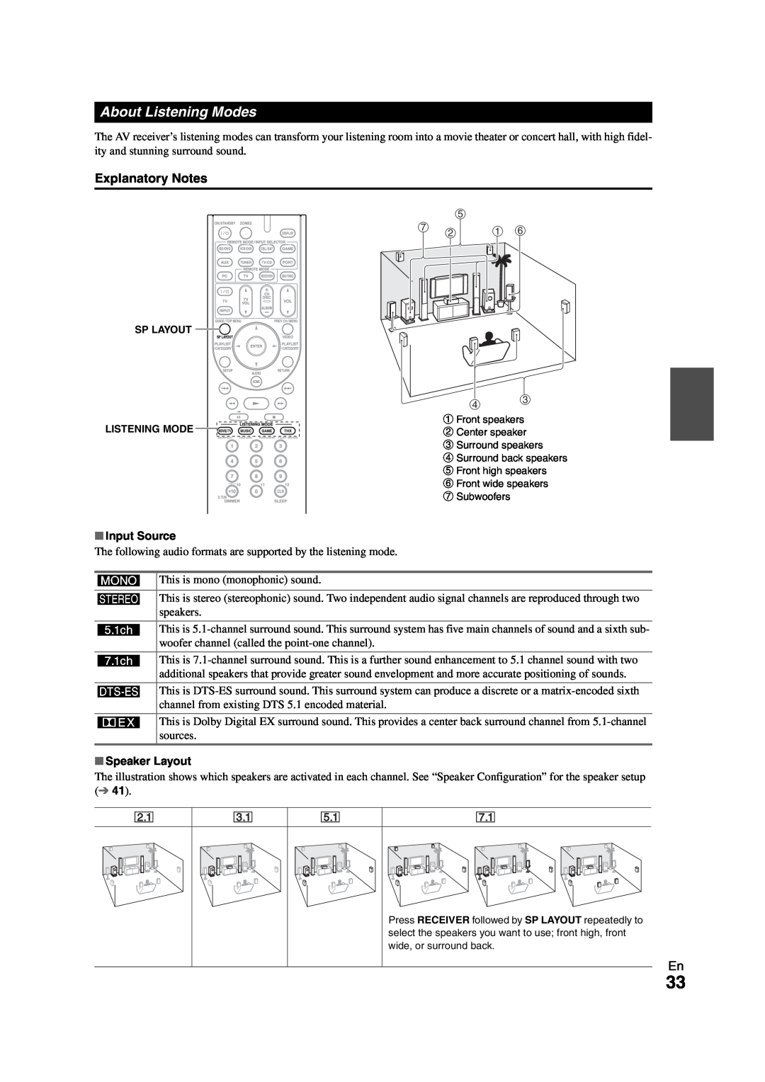 Onkyo SR608 instruction manual About Listening Modes, Explanatory Notes, Input Source, Speaker Layout 