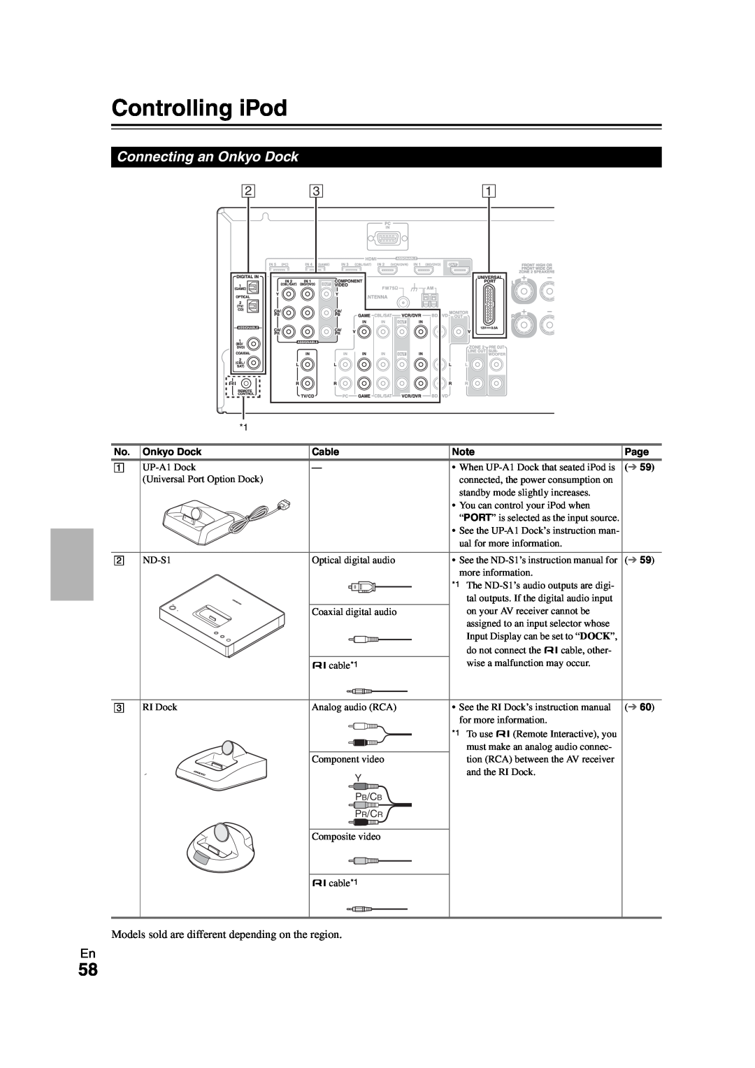 Onkyo SR608 instruction manual Controlling iPod, Connecting an Onkyo Dock 