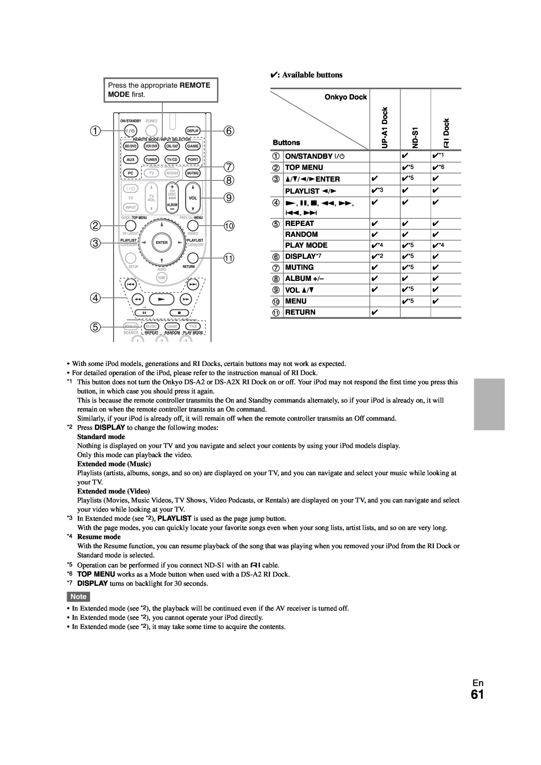 Onkyo SR608 instruction manual 