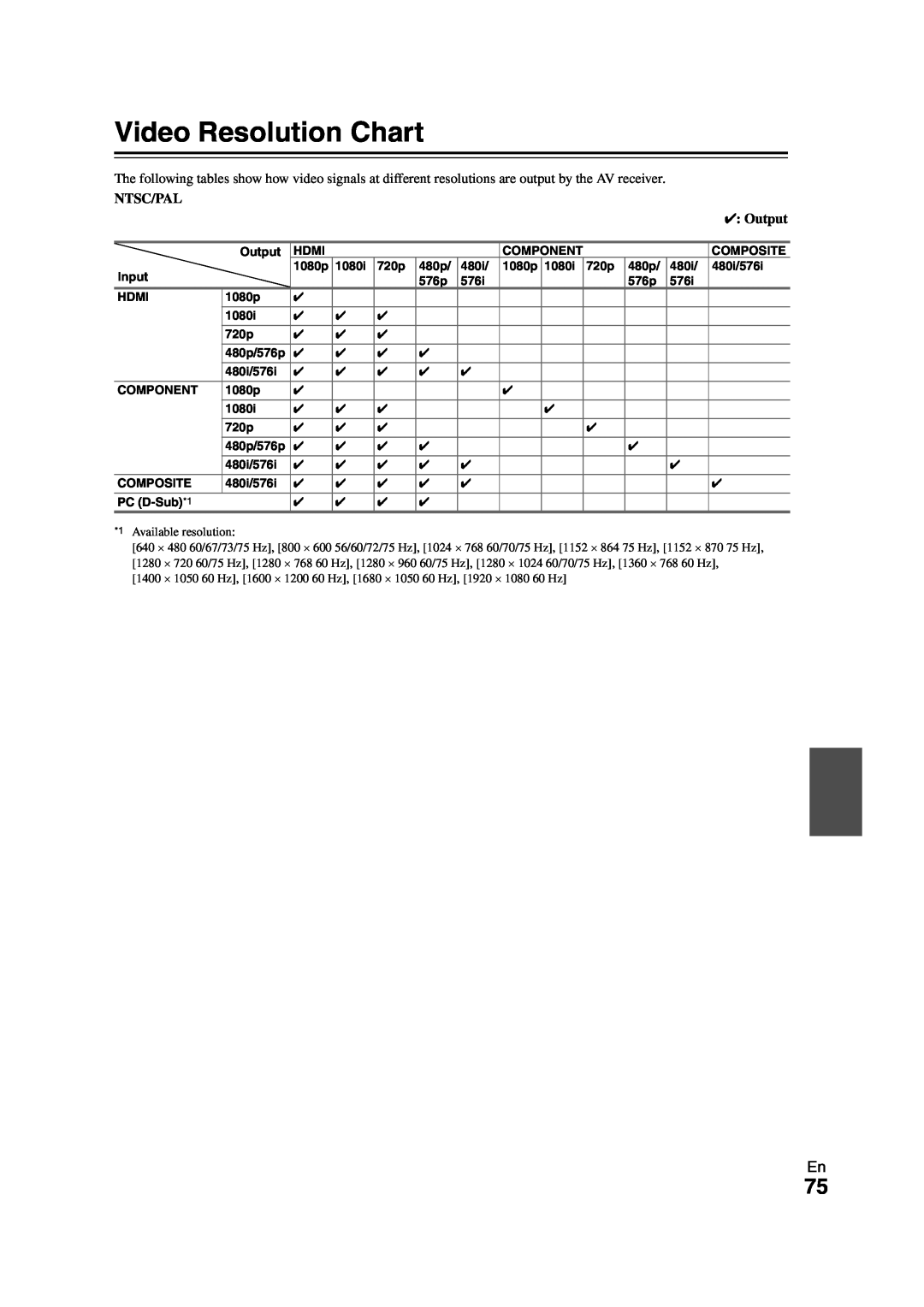 Onkyo SR608 instruction manual Video Resolution Chart, Ntsc/Pal, Output 