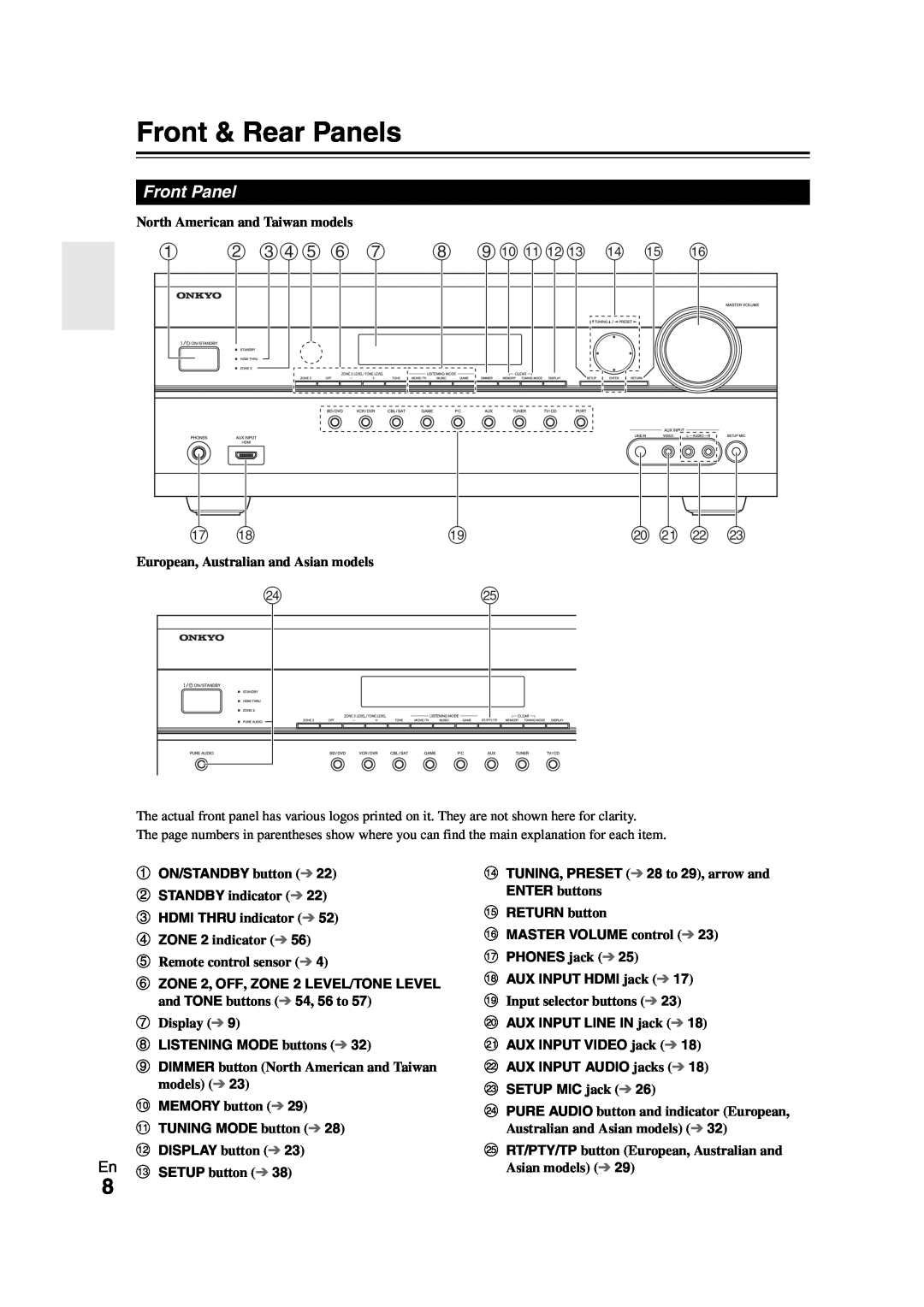 Onkyo SR608 instruction manual Front & Rear Panels 