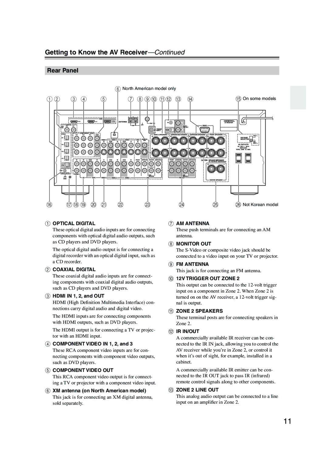 Onkyo SR804 Rear Panel, Hdmi in 1, 2, and OUT, Component Video in 1, 2, XM antenna on North American model 