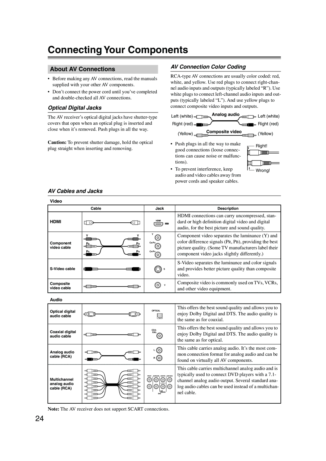 Onkyo SR804 Connecting Your Components, About AV Connections, Optical Digital Jacks, AV Connection Color Coding 