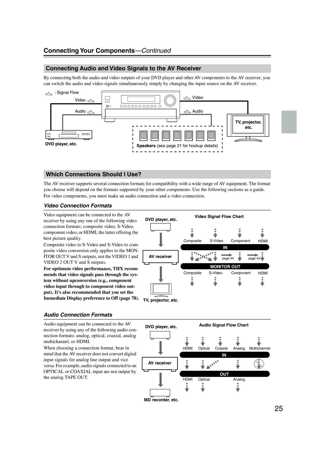 Onkyo SR804 Connecting Your Components, Connecting Audio and Video Signals to the AV Receiver, Video Connection Formats 