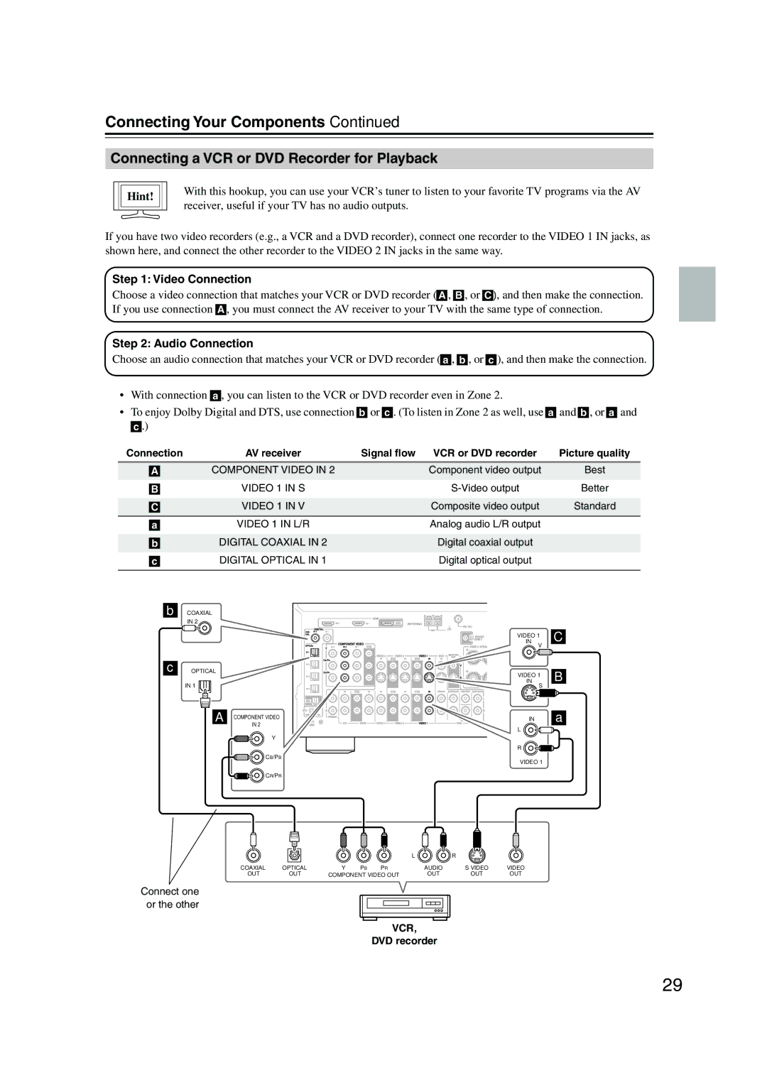 Onkyo SR804 instruction manual Connecting a VCR or DVD Recorder for Playback, DVD recorder 