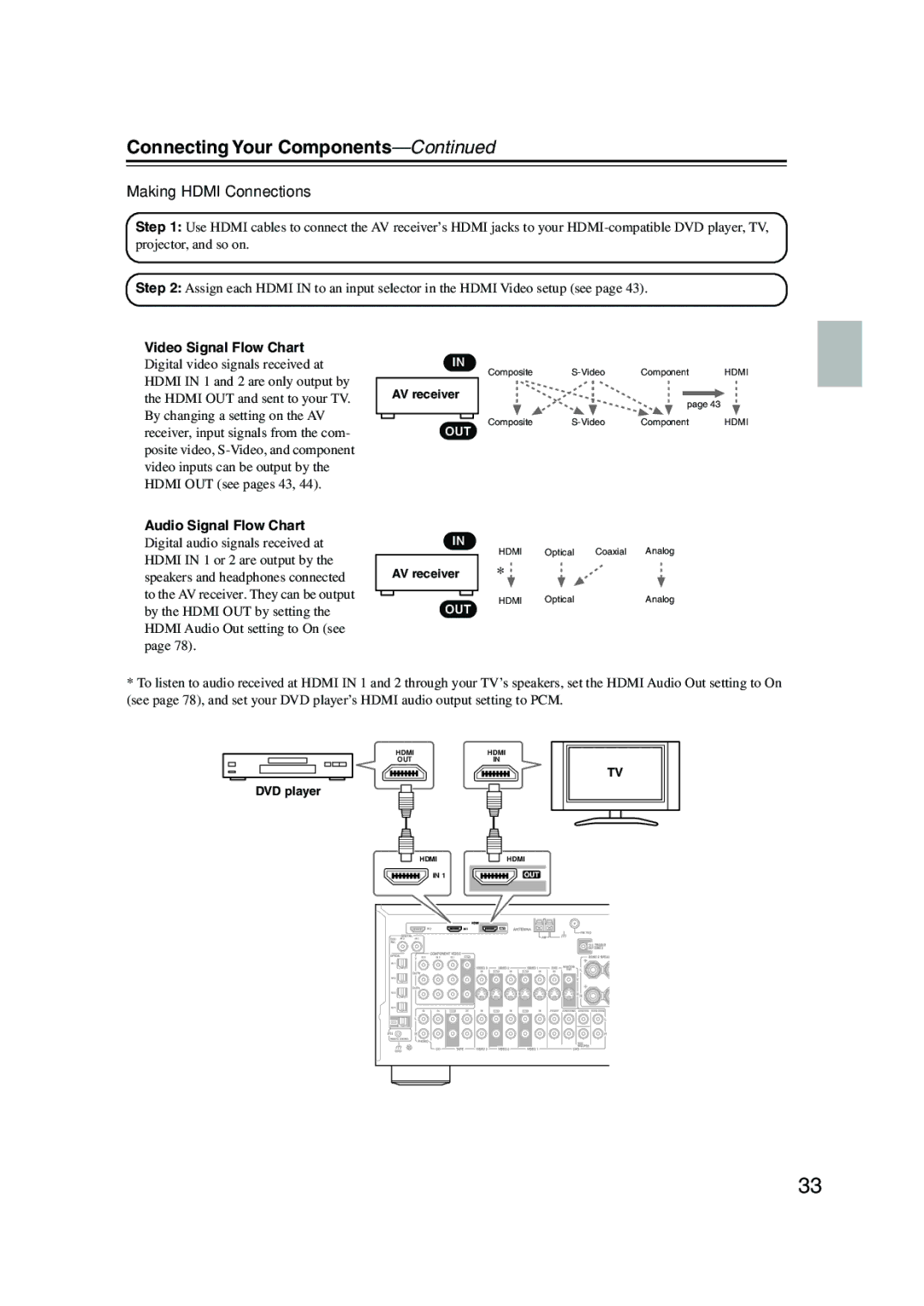 Onkyo SR804 instruction manual Making Hdmi Connections, Video Signal Flow Chart, Audio Signal Flow Chart 