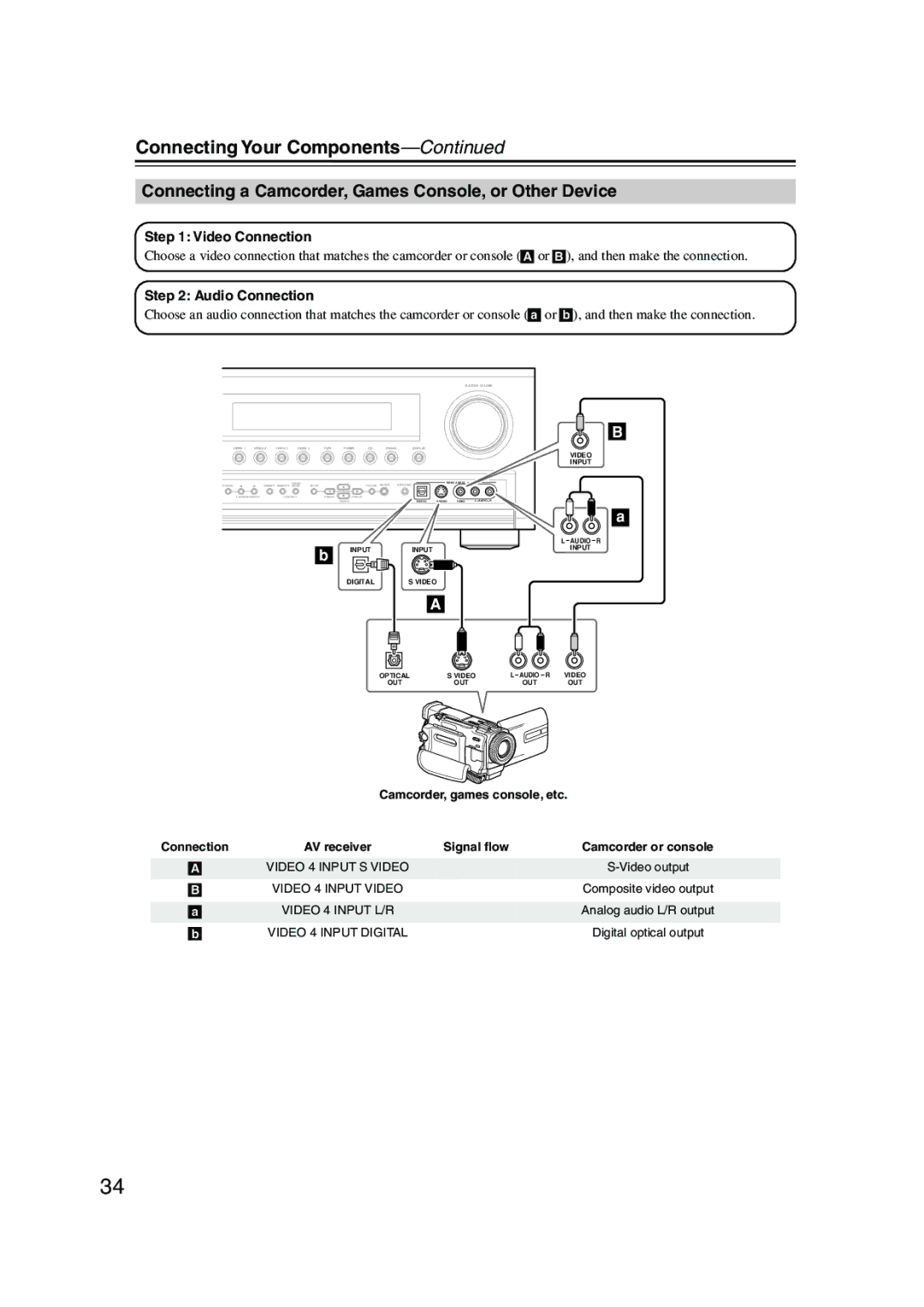 Onkyo SR804 instruction manual Connecting a Camcorder, Games Console, or Other Device, Tape Tuner Phono Display 