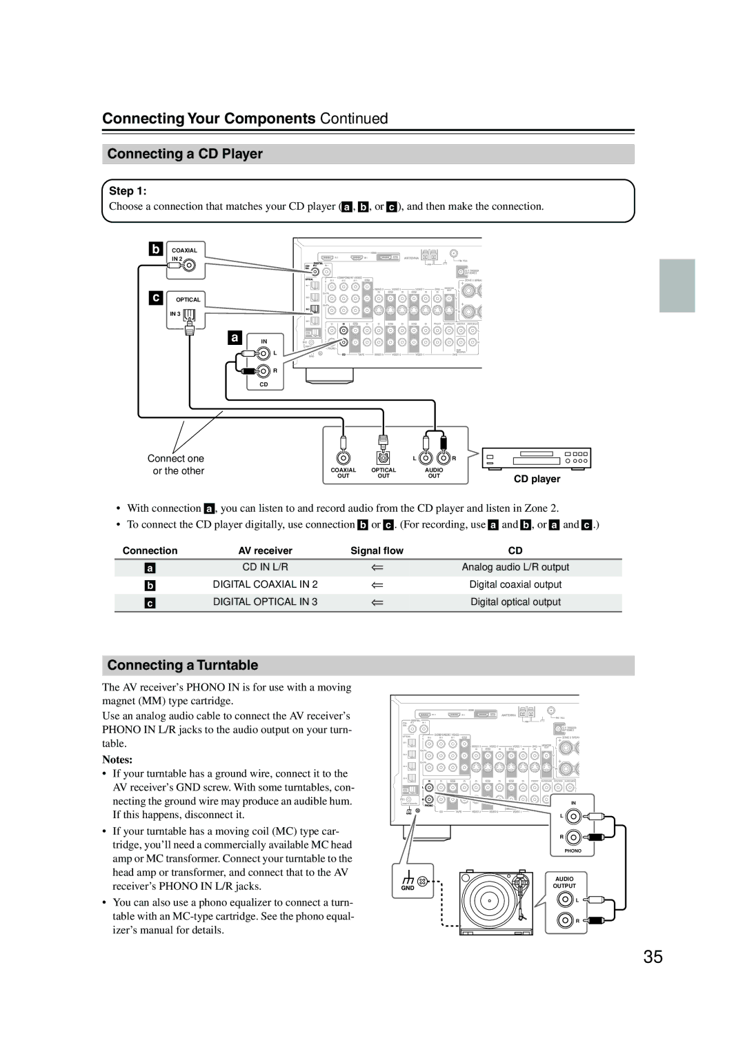 Onkyo SR804 instruction manual Connecting a CD Player, Connecting a Turntable, Step, CD player 