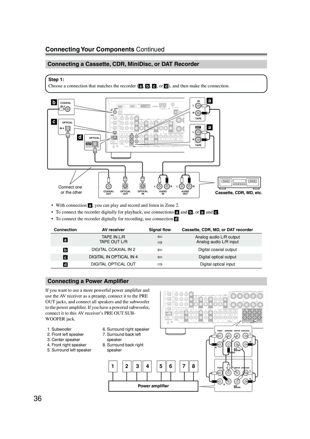 Onkyo SR804 Connecting a Cassette, CDR, MiniDisc, or DAT Recorder, Connecting a Power Ampliﬁer, Power ampliﬁer 