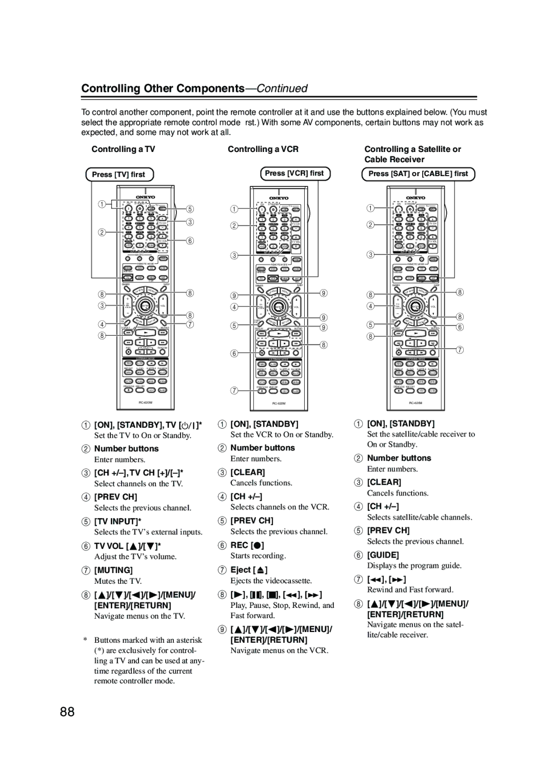 Onkyo SR804 instruction manual Ch +/-, Tv Ch +, Eject, Menu 