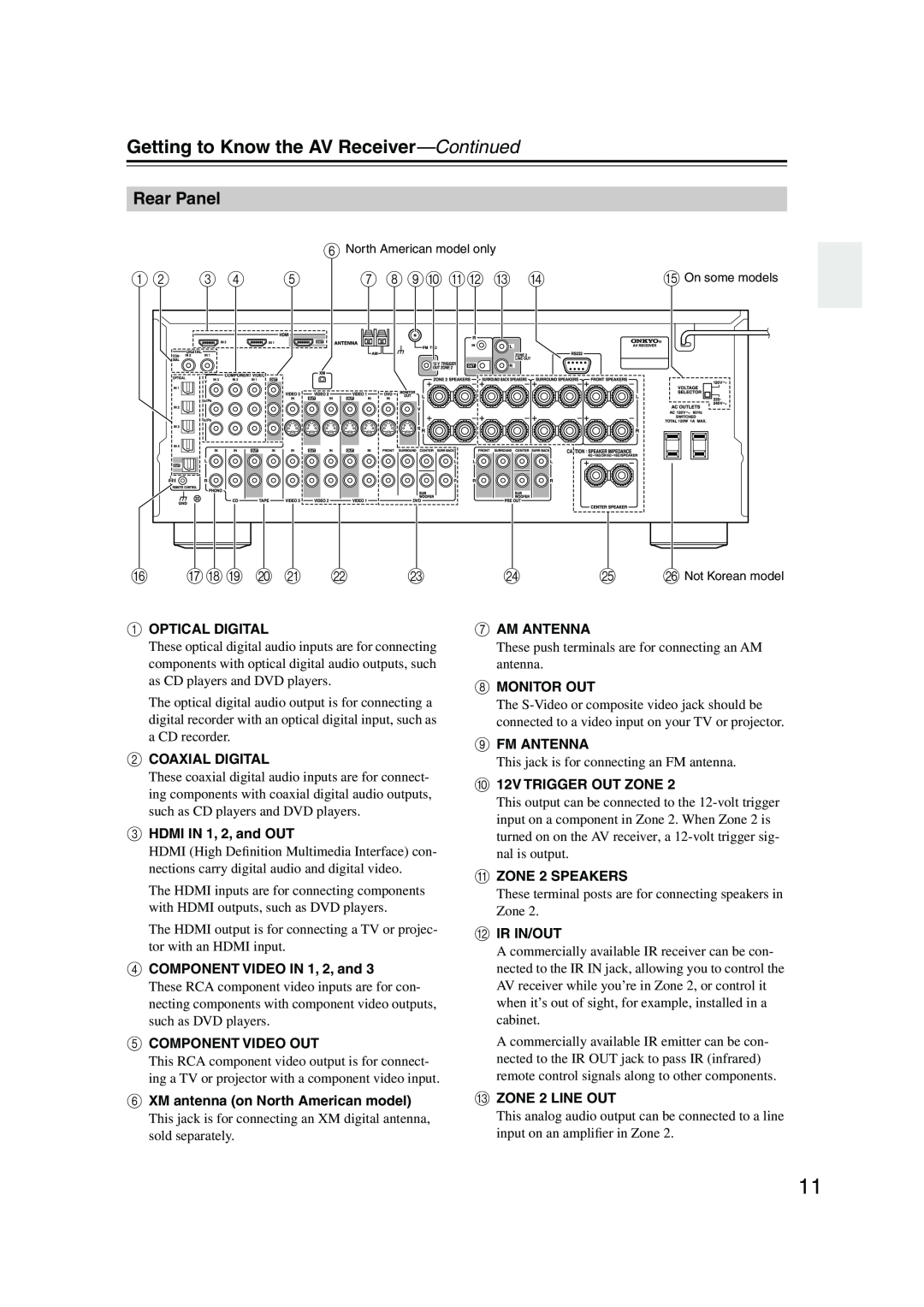 Onkyo SR804 instruction manual Rear Panel, Getting to Know the AV Receiver-Continued 