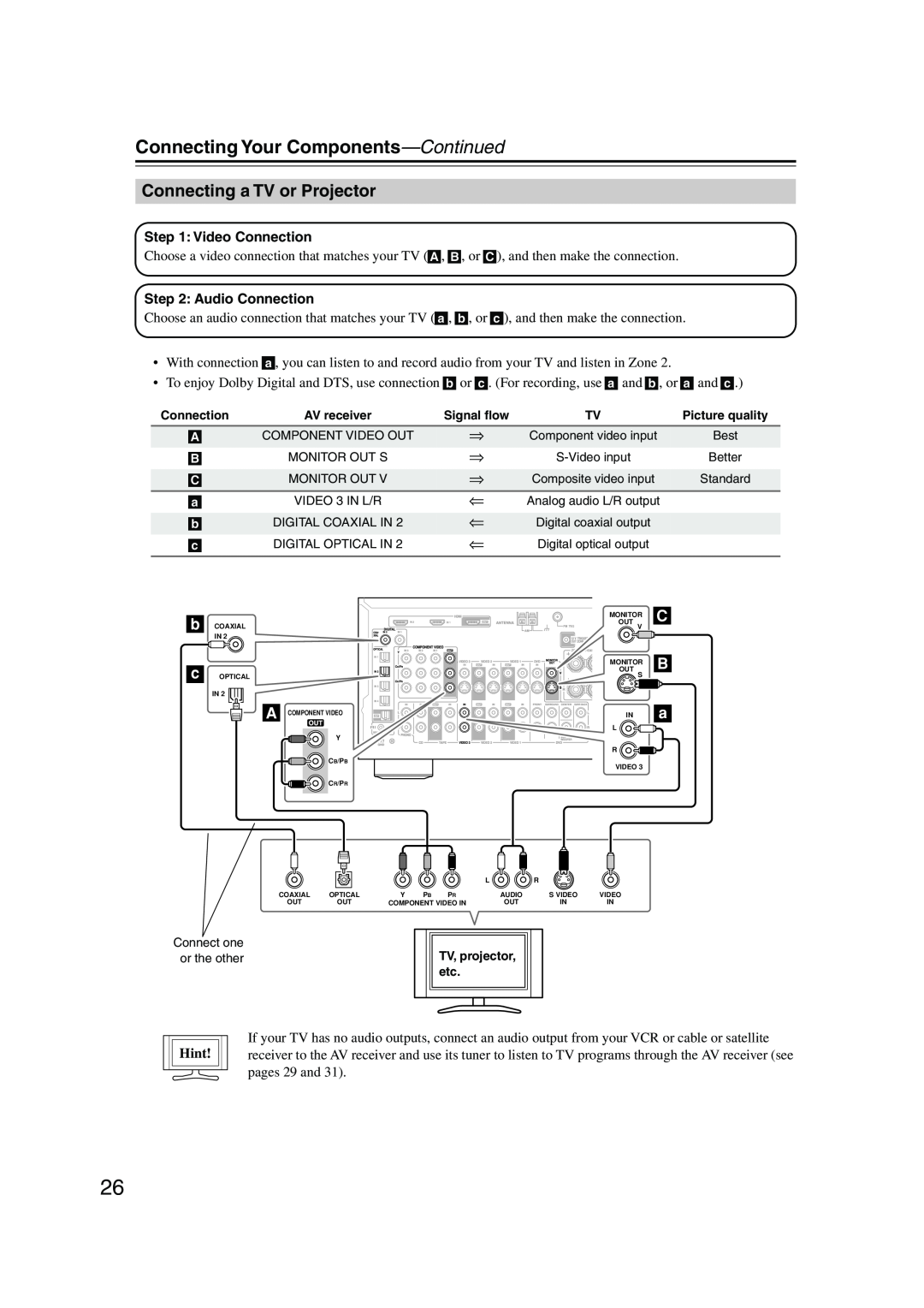 Onkyo SR804 instruction manual Connecting a TV or Projector, C B a, Connecting Your Components—Continued, Hint 