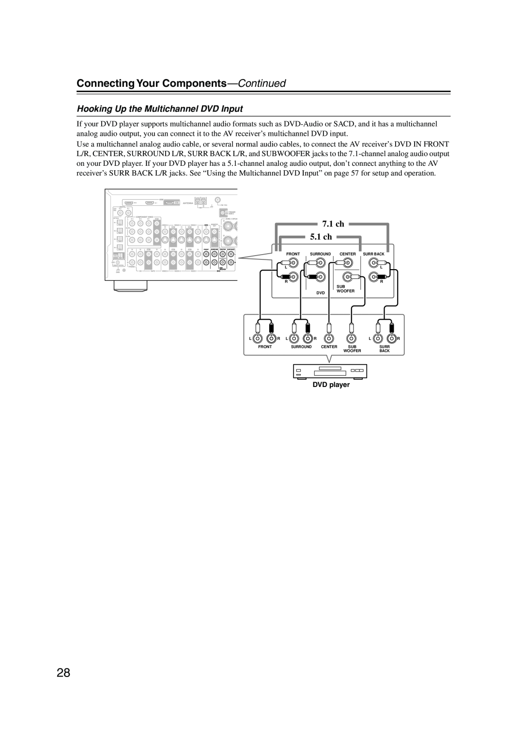 Onkyo SR804 instruction manual Hooking Up the Multichannel DVD Input, 7.1 ch, 5.1 ch, Connecting Your Components—Continued 