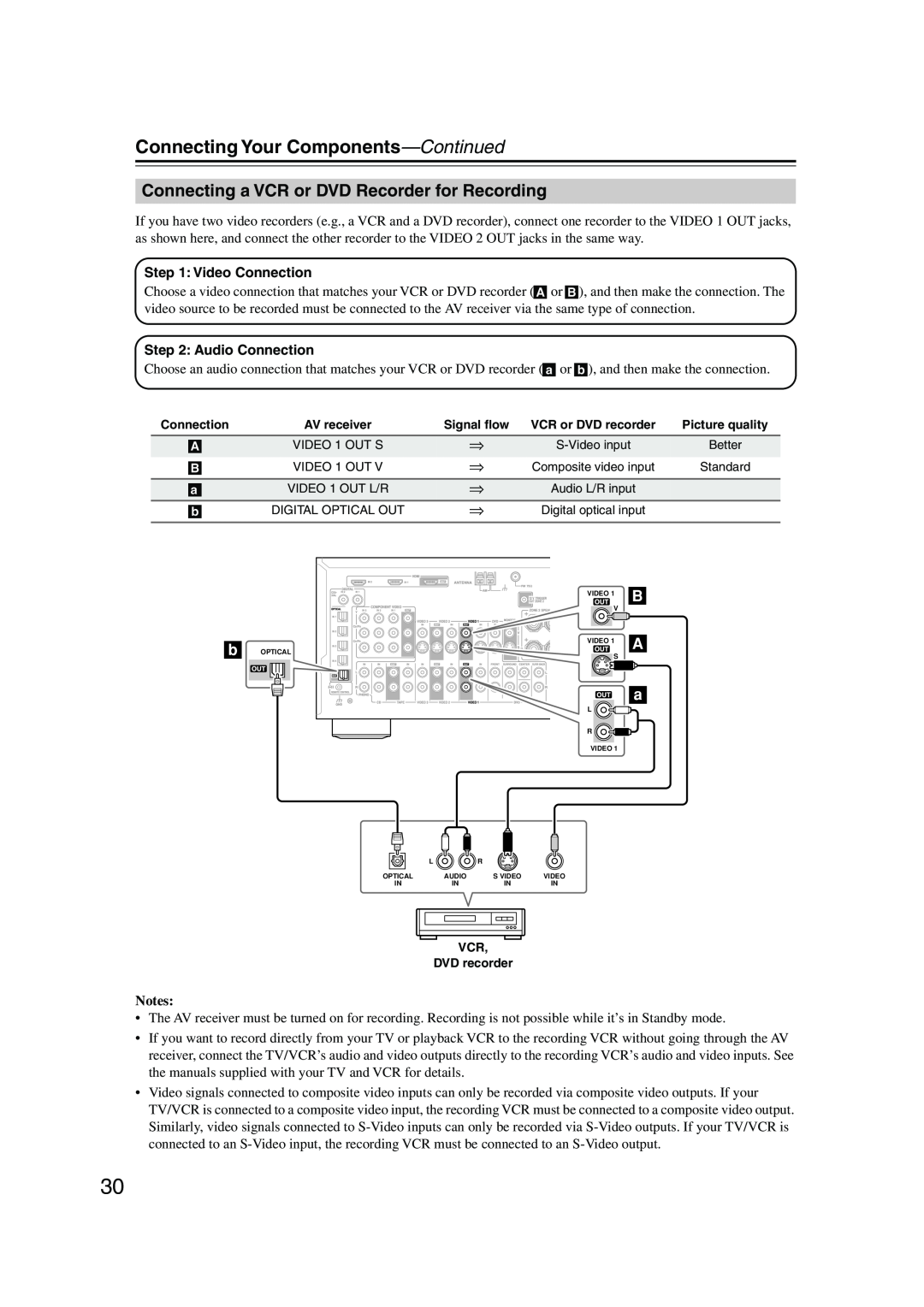 Onkyo SR804 instruction manual Connecting a VCR or DVD Recorder for Recording, Connecting Your Components—Continued, Notes 
