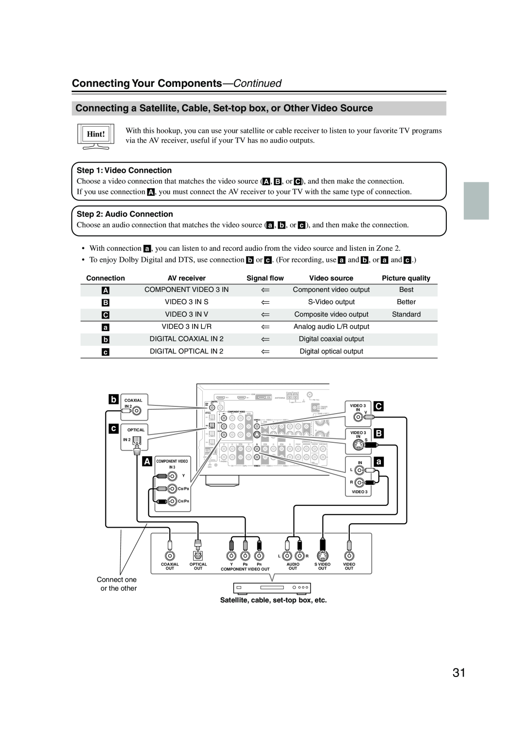 Onkyo SR804 instruction manual Connecting Your Components—Continued, C B a, Hint, Satellite, cable, set-topbox, etc 