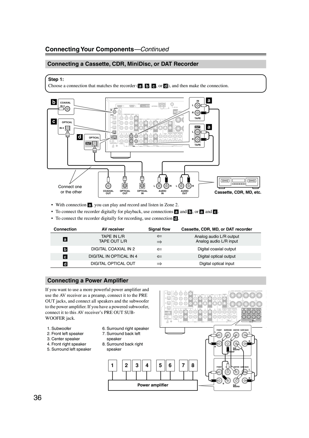 Onkyo SR804 instruction manual Connecting a Power Ampliﬁer, Connecting Your Components—Continued 