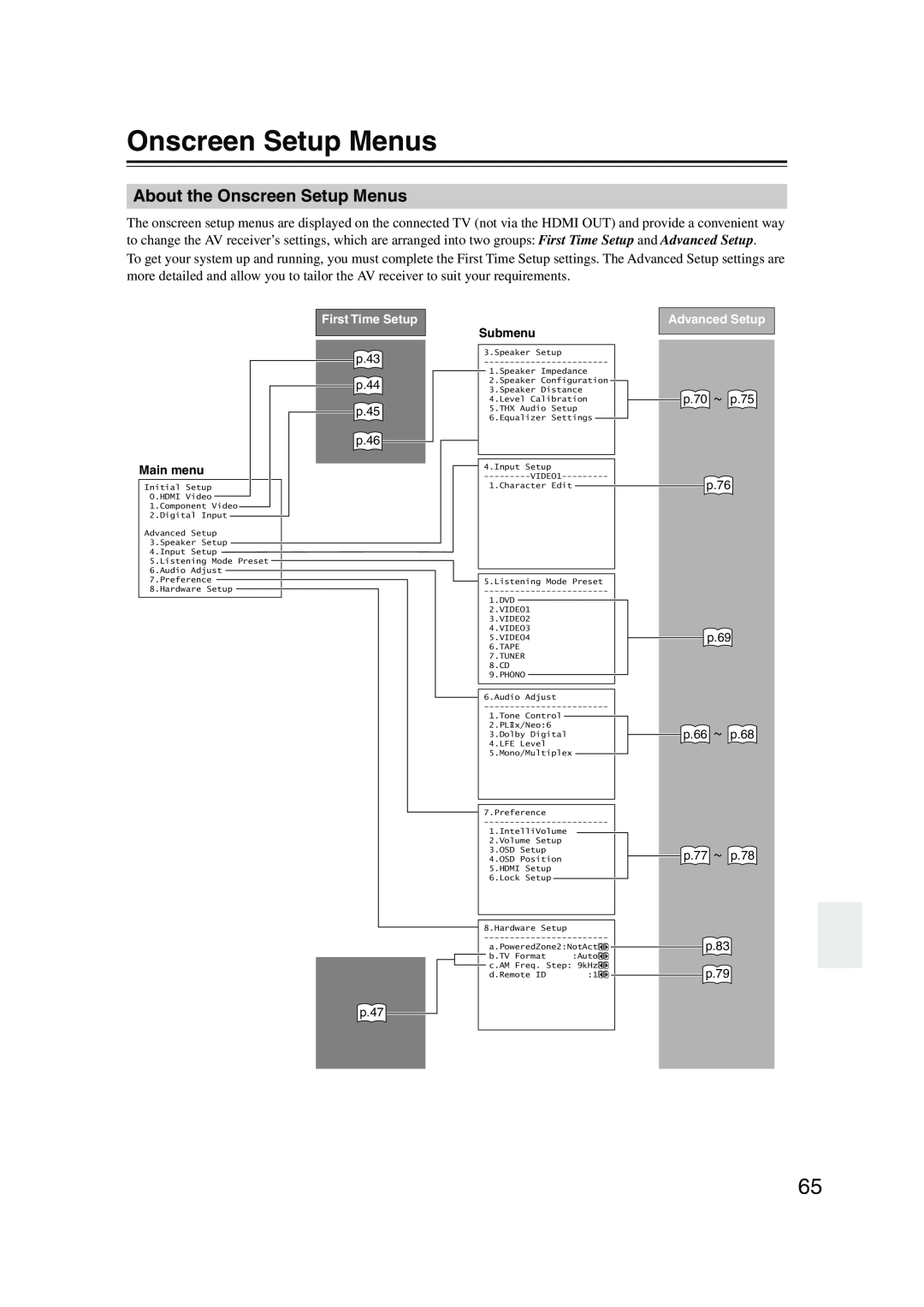 Onkyo SR804 instruction manual About the Onscreen Setup Menus 