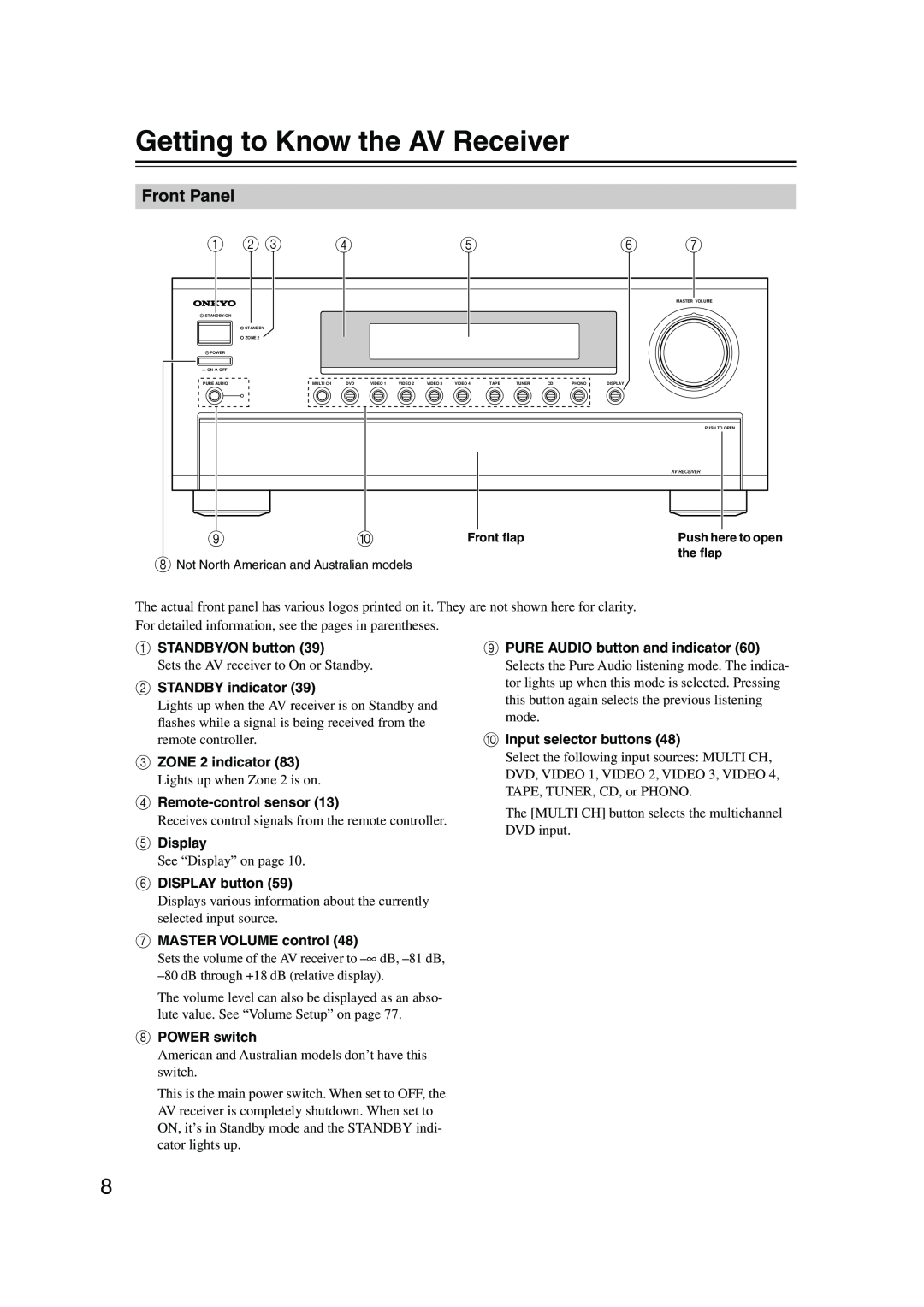 Onkyo SR804 instruction manual Getting to Know the AV Receiver, Front Panel 