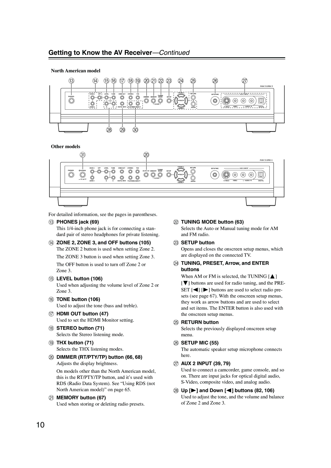 Onkyo SR805 instruction manual Getting to Know the AV Receiver 